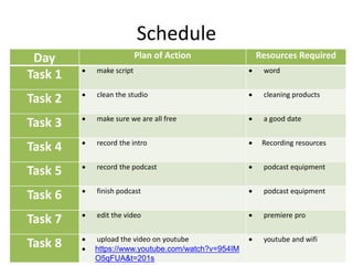 Schedule
Day Plan of Action Resources Required
Task 1  make script  word
Task 2  clean the studio  cleaning products
Task 3  make sure we are all free  a good date
Task 4  record the intro  Recording resources
Task 5  record the podcast  podcast equipment
Task 6  finish podcast  podcast equipment
Task 7  edit the video  premiere pro
Task 8  upload the video on youtube
 https://www.youtube.com/watch?v=954IM
O5qFUA&t=201s
 youtube and wifi
 