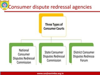 www.sanjivanimba.org.in
Consumer dispute redressal agencies
 