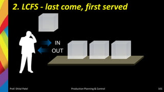2. LCFS - last come, first served
Prof. Shital Patel Production Planning & Control 101
IN
OUT
 