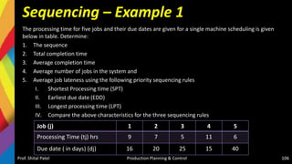 Sequencing – Example 1
The processing time for five jobs and their due dates are given for a single machine scheduling is given
below in table. Determine:
1. The sequence
2. Total completion time
3. Average completion time
4. Average number of jobs in the system and
5. Average job lateness using the following priority sequencing rules
I. Shortest Processing time (SPT)
II. Earliest due date (EDD)
III. Longest processing time (LPT)
IV. Compare the above characteristics for the three sequencing rules
Prof. Shital Patel Production Planning & Control 106
Job (j) 1 2 3 4 5
Processing Time (tj) hrs 9 7 5 11 6
Due date ( in days) (dj) 16 20 25 15 40
 