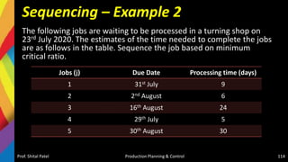 Sequencing – Example 2
The following jobs are waiting to be processed in a turning shop on
23rd July 2020. The estimates of the time needed to complete the jobs
are as follows in the table. Sequence the job based on minimum
critical ratio.
Prof. Shital Patel Production Planning & Control 114
Jobs (j) Due Date Processing time (days)
1 31st July 9
2 2nd August 6
3 16th August 24
4 29th July 5
5 30th August 30
 