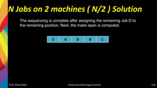 N Jobs on 2 machines ( N/2 ) Solution
Prof. Shital Patel Production Planning & Control 134
E A D B C
The sequencing is complete after assigning the remaining Job D to
the remaining position. Next, the make span is computed.
 