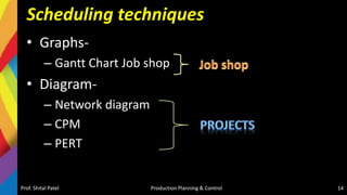 Scheduling techniques
• Graphs-
– Gantt Chart Job shop
• Diagram-
– Network diagram
– CPM
– PERT
Prof. Shital Patel Production Planning & Control 14
 
