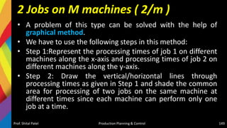 2 Jobs on M machines ( 2/m )
• A problem of this type can be solved with the help of
graphical method.
• We have to use the following steps in this method:
• Step 1:Represent the processing times of job 1 on different
machines along the x-axis and processing times of job 2 on
different machines along the y-axis.
• Step 2: Draw the vertical/horizontal lines through
processing times as given in Step 1 and shade the common
area for processing of two jobs on the same machine at
different times since each machine can perform only one
job at a time.
Prof. Shital Patel Production Planning & Control 149
 