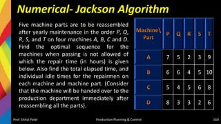 Numerical- Jackson Algorithm
Five machine parts are to be reassembled
after yearly maintenance in the order P, Q,
R, S, and T on four machines A, B, C and D.
Find the optimal sequence for the
machines when passing is not allowed of
which the repair time (in hours) is given
below. Also find the total elapsed time, and
individual idle times for the repairmen on
each machine and machine part. (Consider
that the machine will be handed over to the
production department immediately after
reassembling all the parts).
Prof. Shital Patel Production Planning & Control 160
7 5 2 3 9
6 6 4 5 10
5 4 5 6 8
8 3 3 2 6
 
