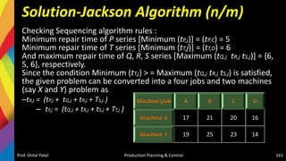 Solution-Jackson Algorithm (n/m)
Checking Sequencing algorithm rules :
Minimum repair time of P series [Minimum (tP,j)] = (tP,C) = 5
Minimum repair time of T series [Minimum (tT,j)] = (tT,D) = 6
And maximum repair time of Q, R, S series [Maximum (tQ,j tR,j tS,j)] = {6,
5, 6}, respectively.
Since the condition Minimum (tT,j) > = Maximum (tQ,j tR,j tS,j) is satisfied,
the given problem can be converted into a four jobs and two machines
(say X and Y) problem as
–tX,j = (tP,j + tQ,j + tR,j + TS,j )
– tY,j = (tQ,j + tR,j + tS,j + TT,j )
Prof. Shital Patel Production Planning & Control 161
17 21 20 16
19 25 23 14
 