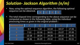 Solution- Jackson Algorithm (n/m)
• Now, using the optimal sequence algorithm, the following optimal
sequence can be obtained.
• The total elapsed time corresponding to the above sequence can be
computed as shown in the following table, using the individual
processing times as given in the original problem :
Prof. Shital Patel Production Planning & Control 162
0-7 7-12 12-14 14-17 17-26
7-12 12-16 16-21 21-27 27-35
12-18 18-24 24-28 28-33 35-45
18-26 26-29 29-32 33-35 45-51
 