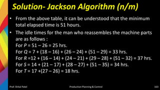 Solution- Jackson Algorithm (n/m)
• From the above table, it can be understood that the minimum
total elapsed time is 51 hours.
• The idle times for the man who reassembles the machine parts
are as follows :
For P = 51 – 26 = 25 hrs.
For Q = 7 + (18 – 16) + (26 – 24) + (51 – 29) = 33 hrs.
For R =12 + (16 – 14) + (24 – 21) + (29 – 28) + (51 – 32) = 37 hrs.
For S = 14 + (21 – 17) + (28 – 27) + (51 – 35) = 34 hrs.
For T = 17 +(27 – 26) = 18 hrs.
Prof. Shital Patel Production Planning & Control 163
 