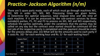 Practice- Jackson Algorithm (n/m)
There are 5 spare parts made, each of which must go through machines M1,
M2, M3 in order M1, M3, M2. Processing times are given below.
(i) Determine the optimal sequence, total elapsed time and idle time of
each machine. If it can be processed by the sub-contract services by three
outside(ii) parties, P1, P2 and P3 to process on M1, M2 and M3 respectively,
schedule the parties optimally, under the conditions that the parties may be
called on any day but the contract once started should be continued till the
last job of the respective party is completed and the payment should be made
for the process delays also. (iii) What will be the amounts paid to each party if
it costs Rs. 10/- for each working hour and Rs. 5/- for each waiting hour?
Prof. Shital Patel Production Planning & Control 166
Spare Part 1 2 3 4 5
M1 8 5 4 6 5
M2 10 13 11 10 12
M3 6 2 9 7 4
 