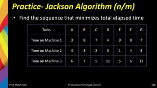Practice- Jackson Algorithm (n/m)
• Find the sequence that minimizes total elapsed time
Prof. Shital Patel Production Planning & Control 168
Tasks A B C D E F G
Time on Machine 1 3 8 7 4 9 8 7
Time on Machine 2 4 3 2 5 1 4 3
Time on Machine 3 6 7 5 11 5 6 12
 