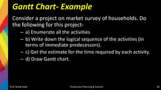 Gantt Chart- Example
Consider a project on market survey of households. Do
the following for this project-
– a) Enumerate all the activities
– b) Write down the logical sequence of the activities (in
terms of immediate predecessors).
– c) Get the estimate for the time required by each activity.
– d) Draw Gantt chart.
Prof. Shital Patel Production Planning & Control 18
 