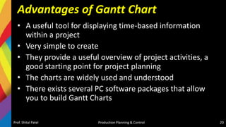 Advantages of Gantt Chart
• A useful tool for displaying time-based information
within a project
• Very simple to create
• They provide a useful overview of project activities, a
good starting point for project planning
• The charts are widely used and understood
• There exists several PC software packages that allow
you to build Gantt Charts
Prof. Shital Patel Production Planning & Control 20
 