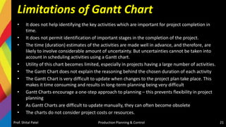 Limitations of Gantt Chart
• It does not help identifying the key activities which are important for project completion in
time.
• It does not permit identification of important stages in the completion of the project.
• The time (duration) estimates of the activities are made well in advance, and therefore, are
likely to involve considerable amount of uncertainty. But uncertainties cannot be taken into
account in scheduling activities using a Gantt chart.
• Utility of this chart becomes limited, especially in projects having a large number of activities.
• The Gantt Chart does not explain the reasoning behind the chosen duration of each activity
• The Gantt Chart is very difficult to update when changes to the project plan take place. This
makes it time consuming and results in long-term planning being very difficult
• Gantt Charts encourage a one-step approach to planning – this prevents flexibility in project
planning
• As Gantt Charts are difficult to update manually, they can often become obsolete
• The charts do not consider project costs or resources.
Prof. Shital Patel Production Planning & Control 21
 