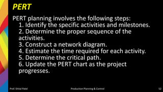 PERT
PERT planning involves the following steps:
1. Identify the specific activities and milestones.
2. Determine the proper sequence of the
activities.
3. Construct a network diagram.
4. Estimate the time required for each activity.
5. Determine the critical path.
6. Update the PERT chart as the project
progresses.
Prof. Shital Patel Production Planning & Control 52
 