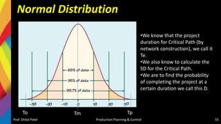 Normal Distribution
Prof. Shital Patel Production Planning & Control 55
σ σ σ σ σ σ
•We know that the project
duration for Critical Path (by
network construction), we call it
Te.
•We also know to calculate the
SD for the Critical Path.
•We are to find the probability
of completing the project at a
certain duration we call this D.
Tm
To Tp
 