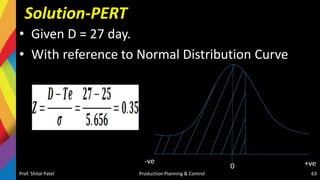 Solution-PERT
• Given D = 27 day.
• With reference to Normal Distribution Curve
Prof. Shital Patel Production Planning & Control 63
-ve +ve
0
 
