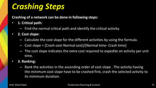 Crashing Steps
Crashing of a network can be done in following steps:
• 1. Critical path:
– Find the normal critical path and identify the critical activity.
• 2. Cost slope:
– Calculate the cost slope for the different activities by using the formula.
– Cost slope = [Crash cost-Normal cost]/[Normal time- Crash time]
– The cost slope indicates the extra cost required to expedite an activity per unit
time.
• 3. Ranking:
– Rank the activities in the ascending order of cost slope . The activity having
the minimum cost slope have to be crashed first, crash the selected activity to
its minimum duration.
Prof. Shital Patel Production Planning & Control 71
 