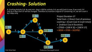 Crashing- Solution
4. Crashing Activity 3-4: As next min. slop is 100 for activity 3-4, we will Crash it now. If we crash 3-4
fully by 4 days then CP will be changed. Therefore to maintain original CP containing 3-4, we will crash it
by 3 days only
Prof. Shital Patel Production Planning & Control 81
1 2
3
4
5
6
0 0
2 2
6 6
11 11
14 14
17 17
2
4
9
8
7
3
3
5
Project Duration-17
Total Cost = [ Direct Cost of previous
crashing + [Crash Cost X Crash time]}
+ [Indirect Cost X Duration]
= {7950 + [100 X 3]} + [160 X 17]
= 8250 + 2720 = 10,970/-
 