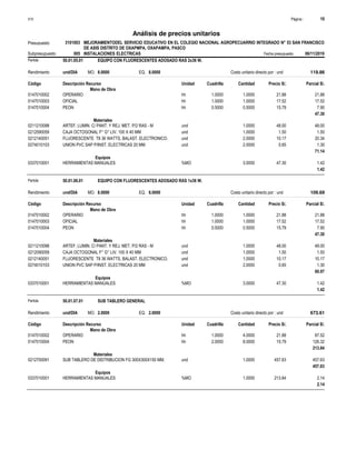 Página :
S10 10
3101003
Presupuesto MEJORAMIENTODEL SERVICIO EDUCATIVO EN EL COLEGIO NACIONAL AGROPECUARRIO INTEGRADO N° 53 SAN FRANCISCO
DE ASIS DISTRITO DE OXAPMPA, OXAPAMPA, PASCO
Análisis de precios unitarios
Partida 50.01.05.01 EQUIPO CON FLUORESCENTES ADOSADO RAS 2x36 W.
und/DIA 8.0000
Rendimiento Costo unitario directo por : und 119.86
8.0000
EQ.
MO.
Unidad Cuadrilla Cantidad Precio S/.
Código Descripción Recurso Parcial S/.
Mano de Obra
hh
0147010002 1.0000 1.0000 21.88
21.88
OPERARIO
hh
0147010003 1.0000 1.0000 17.52
17.52
OFICIAL
hh
0147010004 0.5000 0.5000 7.90
15.79
PEON
47.30
Materiales
und
0211210098 1.0000 48.00
48.00
ARTEF. LUMIN. C/ PANT. Y REJ. MET. P/2 RAS - M
und
0212090059 1.0000 1.50
1.50
CAJA OCTOGONAL F° G° LIV. 100 X 40 MM
und
0212140051 2.0000 20.34
10.17
FLUORESCENTE T8 36 WATTS, BALAST. ELECTRONICO.
und
0274010103 2.0000 1.30
0.65
UNION PVC SAP P/INST. ELECTRICAS 20 MM
71.14
Equipos
%MO
0337010001 3.0000 1.42
47.30
HERRAMIENTAS MANUALES
1.42
Partida 50.01.06.01 EQUIPO CON FLUORESCENTES ADOSADO RAS 1x36 W.
und/DIA 8.0000
Rendimiento Costo unitario directo por : und 109.69
8.0000
EQ.
MO.
Unidad Cuadrilla Cantidad Precio S/.
Código Descripción Recurso Parcial S/.
Mano de Obra
hh
0147010002 1.0000 1.0000 21.88
21.88
OPERARIO
hh
0147010003 1.0000 1.0000 17.52
17.52
OFICIAL
hh
0147010004 0.5000 0.5000 7.90
15.79
PEON
47.30
Materiales
und
0211210098 1.0000 48.00
48.00
ARTEF. LUMIN. C/ PANT. Y REJ. MET. P/2 RAS - M
und
0212090059 1.0000 1.50
1.50
CAJA OCTOGONAL F° G° LIV. 100 X 40 MM
und
0212140051 1.0000 10.17
10.17
FLUORESCENTE T8 36 WATTS, BALAST. ELECTRONICO.
und
0274010103 2.0000 1.30
0.65
UNION PVC SAP P/INST. ELECTRICAS 20 MM
60.97
Equipos
%MO
0337010001 3.0000 1.42
47.30
HERRAMIENTAS MANUALES
1.42
Partida 50.01.07.01 SUB TABLERO GENERAL
und/DIA 2.0000
Rendimiento Costo unitario directo por : und 673.61
2.0000
EQ.
MO.
Unidad Cuadrilla Cantidad Precio S/.
Código Descripción Recurso Parcial S/.
Mano de Obra
hh
0147010002 1.0000 4.0000 87.52
21.88
OPERARIO
hh
0147010004 2.0000 8.0000 126.32
15.79
PEON
213.84
Materiales
und
0212700091 1.0000 457.63
457.63
SUB TABLERO DE DISTRIBUCION FG 300X300X150 MM.
457.63
Equipos
%MO
0337010001 1.0000 2.14
213.84
HERRAMIENTAS MANUALES
2.14
Subpresupuesto 005 INSTALACIONES ELECTRICAS Fecha presupuesto 06/11/2019
 