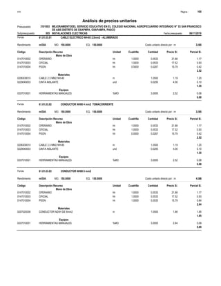 Página :
S10 100
3101003
Presupuesto MEJORAMIENTODEL SERVICIO EDUCATIVO EN EL COLEGIO NACIONAL AGROPECUARRIO INTEGRADO N° 53 SAN FRANCISCO
DE ASIS DISTRITO DE OXAPMPA, OXAPAMPA, PASCO
Análisis de precios unitarios
Partida 61.01.03.01 CABLE ELECTRICO NH-80 2.5mm2 - ALUMBRADO
m/DIA 150.0000
Rendimiento Costo unitario directo por : m 3.95
150.0000
EQ.
MO.
Unidad Cuadrilla Cantidad Precio S/.
Código Descripción Recurso Parcial S/.
Mano de Obra
hh
0147010002 1.0000 0.0533 1.17
21.88
OPERARIO
hh
0147010003 1.0000 0.0533 0.93
17.52
OFICIAL
hh
0147010004 0.5000 0.0267 0.42
15.79
PEON
2.52
Materiales
m
0206300010 1.0500 1.25
1.19
CABLE 2.5 MM2 NH-80
und
0229040003 0.0250 0.10
4.00
CINTA AISLANTE
1.35
Equipos
%MO
0337010001 3.0000 0.08
2.52
HERRAMIENTAS MANUALES
0.08
Partida 61.01.03.02 CONDUCTOR NH80 4 mm2 TOMACORRIENTE
m/DIA 150.0000
Rendimiento Costo unitario directo por : m 3.95
150.0000
EQ.
MO.
Unidad Cuadrilla Cantidad Precio S/.
Código Descripción Recurso Parcial S/.
Mano de Obra
hh
0147010002 1.0000 0.0533 1.17
21.88
OPERARIO
hh
0147010003 1.0000 0.0533 0.93
17.52
OFICIAL
hh
0147010004 0.5000 0.0267 0.42
15.79
PEON
2.52
Materiales
m
0206300010 1.0500 1.25
1.19
CABLE 2.5 MM2 NH-80
und
0229040003 0.0250 0.10
4.00
CINTA AISLANTE
1.35
Equipos
%MO
0337010001 3.0000 0.08
2.52
HERRAMIENTAS MANUALES
0.08
Partida 61.01.03.03 CONDUCTOR NH80 6 mm2
m/DIA 150.0000
Rendimiento Costo unitario directo por : m 4.98
150.0000
EQ.
MO.
Unidad Cuadrilla Cantidad Precio S/.
Código Descripción Recurso Parcial S/.
Mano de Obra
hh
0147010002 1.0000 0.0533 1.17
21.88
OPERARIO
hh
0147010003 1.0000 0.0533 0.93
17.52
OFICIAL
hh
0147010004 1.0000 0.0533 0.84
15.79
PEON
2.94
Materiales
m
0207020036 1.0500 1.95
1.86
CONDUCTOR N2XH DE 6mm2
1.95
Equipos
%MO
0337010001 3.0000 0.09
2.94
HERRAMIENTAS MANUALES
0.09
Subpresupuesto 005 INSTALACIONES ELECTRICAS Fecha presupuesto 06/11/2019
 