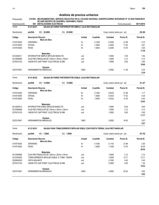 Página :
S10 104
3101003
Presupuesto MEJORAMIENTODEL SERVICIO EDUCATIVO EN EL COLEGIO NACIONAL AGROPECUARRIO INTEGRADO N° 53 SAN FRANCISCO
DE ASIS DISTRITO DE OXAPMPA, OXAPAMPA, PASCO
Análisis de precios unitarios
Partida 61.01.08.01 SALIDA DE PARED P/INTERRUPTOR SIMPLE, CAJA RECTANGULAR
pto/DIA 25.0000
Rendimiento Costo unitario directo por : pto 22.30
25.0000
EQ.
MO.
Unidad Cuadrilla Cantidad Precio S/.
Código Descripción Recurso Parcial S/.
Mano de Obra
hh
0147010002 0.1000 0.0320 0.70
21.88
OPERARIO
hh
0147010003 1.0000 0.3200 5.61
17.52
OFICIAL
hh
0147010004 1.0000 0.3200 5.05
15.79
PEON
11.36
Materiales
und
0212020011 1.0000 7.83
7.83
INTERRUPTOR SIMPLE BIPOLAR BAKELITA
und
0212090066 1.0000 2.12
2.12
CAJA RECTANGULAR DE 100mm x 55mm x 50mm
und
0274010103 1.0000 0.65
0.65
UNION PVC SAP P/INST. ELECTRICAS 20 MM
10.60
Equipos
%MO
0337010001 3.0000 0.34
11.36
HERRAMIENTAS MANUALES
0.34
Partida 61.01.08.02 SALIDA DE PARED P/INTERRUPTOR DOBLE, CAJA RECTANGULAR
pto/DIA 15.0000
Rendimiento Costo unitario directo por : pto 31.27
15.0000
EQ.
MO.
Unidad Cuadrilla Cantidad Precio S/.
Código Descripción Recurso Parcial S/.
Mano de Obra
hh
0147010002 0.1000 0.0533 1.17
21.88
OPERARIO
hh
0147010003 1.0000 0.5333 9.34
17.52
OFICIAL
hh
0147010004 1.0000 0.5333 8.42
15.79
PEON
18.93
Materiales
und
0212020012 1.0000 9.00
9.00
INTERRUPTOR DOBLE BIPOLAR BAKELITA
und
0212090066 1.0000 2.12
2.12
CAJA RECTANGULAR DE 100mm x 55mm x 50mm
und
0274010103 1.0000 0.65
0.65
UNION PVC SAP P/INST. ELECTRICAS 20 MM
11.77
Equipos
%MO
0337010001 3.0000 0.57
18.93
HERRAMIENTAS MANUALES
0.57
Partida 61.01.09.01 SALIDA PARA TOMACORRIENTE BIPOLAR DOBLE CON PUESTA TIERRA, CAJA RECTANGULAR
pto/DIA 7.0000
Rendimiento Costo unitario directo por : pto 37.70
7.0000
EQ.
MO.
Unidad Cuadrilla Cantidad Precio S/.
Código Descripción Recurso Parcial S/.
Mano de Obra
hh
0147010002 0.1000 0.1143 2.50
21.88
OPERARIO
hh
0147010004 1.0000 1.1429 18.05
15.79
PEON
20.55
Materiales
und
0212090066 1.0000 2.12
2.12
CAJA RECTANGULAR DE 100mm x 55mm x 50mm
und
0212340055 1.0000 12.71
12.71
TOMACORRIENTE BIPOLAR DOBLE C/ TOMA TIERRA
und
0229040003 0.1000 0.40
4.00
CINTA AISLANTE
und
0274010103 2.0000 1.30
0.65
UNION PVC SAP P/INST. ELECTRICAS 20 MM
16.53
Equipos
%MO
0337010001 3.0000 0.62
20.55
HERRAMIENTAS MANUALES
0.62
Subpresupuesto 005 INSTALACIONES ELECTRICAS Fecha presupuesto 06/11/2019
 