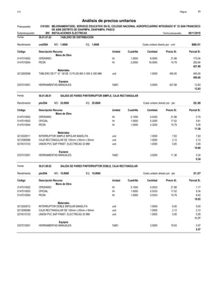 Página :
S10 11
3101003
Presupuesto MEJORAMIENTODEL SERVICIO EDUCATIVO EN EL COLEGIO NACIONAL AGROPECUARRIO INTEGRADO N° 53 SAN FRANCISCO
DE ASIS DISTRITO DE OXAPMPA, OXAPAMPA, PASCO
Análisis de precios unitarios
Partida 50.01.07.02 TABLERO DE DISTRIBUCION
und/DIA 1.0000
Rendimiento Costo unitario directo por : und 890.51
1.0000
EQ.
MO.
Unidad Cuadrilla Cantidad Precio S/.
Código Descripción Recurso Parcial S/.
Mano de Obra
hh
0147010002 1.0000 8.0000 175.04
21.88
OPERARIO
hh
0147010004 2.0000 16.0000 252.64
15.79
PEON
427.68
Materiales
und
0212000058 1.0000 450.00
450.00
TABLERO DE F° G° 1Ø DE 12 PLOS 850 X 500 X 250 MM
450.00
Equipos
%MO
0337010001 3.0000 12.83
427.68
HERRAMIENTAS MANUALES
12.83
Partida 50.01.08.01 SALIDA DE PARED P/INTERRUPTOR SIMPLE, CAJA RECTANGULAR
pto/DIA 25.0000
Rendimiento Costo unitario directo por : pto 22.30
25.0000
EQ.
MO.
Unidad Cuadrilla Cantidad Precio S/.
Código Descripción Recurso Parcial S/.
Mano de Obra
hh
0147010002 0.1000 0.0320 0.70
21.88
OPERARIO
hh
0147010003 1.0000 0.3200 5.61
17.52
OFICIAL
hh
0147010004 1.0000 0.3200 5.05
15.79
PEON
11.36
Materiales
und
0212020011 1.0000 7.83
7.83
INTERRUPTOR SIMPLE BIPOLAR BAKELITA
und
0212090066 1.0000 2.12
2.12
CAJA RECTANGULAR DE 100mm x 55mm x 50mm
und
0274010103 1.0000 0.65
0.65
UNION PVC SAP P/INST. ELECTRICAS 20 MM
10.60
Equipos
%MO
0337010001 3.0000 0.34
11.36
HERRAMIENTAS MANUALES
0.34
Partida 50.01.08.02 SALIDA DE PARED P/INTERRUPTOR DOBLE, CAJA RECTANGULAR
pto/DIA 15.0000
Rendimiento Costo unitario directo por : pto 31.27
15.0000
EQ.
MO.
Unidad Cuadrilla Cantidad Precio S/.
Código Descripción Recurso Parcial S/.
Mano de Obra
hh
0147010002 0.1000 0.0533 1.17
21.88
OPERARIO
hh
0147010003 1.0000 0.5333 9.34
17.52
OFICIAL
hh
0147010004 1.0000 0.5333 8.42
15.79
PEON
18.93
Materiales
und
0212020012 1.0000 9.00
9.00
INTERRUPTOR DOBLE BIPOLAR BAKELITA
und
0212090066 1.0000 2.12
2.12
CAJA RECTANGULAR DE 100mm x 55mm x 50mm
und
0274010103 1.0000 0.65
0.65
UNION PVC SAP P/INST. ELECTRICAS 20 MM
11.77
Equipos
%MO
0337010001 3.0000 0.57
18.93
HERRAMIENTAS MANUALES
0.57
Subpresupuesto 005 INSTALACIONES ELECTRICAS Fecha presupuesto 06/11/2019
 