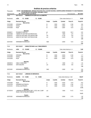 Página :
S10 114
3101003
Presupuesto MEJORAMIENTODEL SERVICIO EDUCATIVO EN EL COLEGIO NACIONAL AGROPECUARRIO INTEGRADO N° 53 SAN FRANCISCO
DE ASIS DISTRITO DE OXAPMPA, OXAPAMPA, PASCO
Análisis de precios unitarios
Partida 62.01.10.01.01 TUBERIAS DE PVC-SAP DE 25 mm.DIAMETRO
m/DIA 30.0000
Rendimiento Costo unitario directo por : m 18.56
30.0000
EQ.
MO.
Unidad Cuadrilla Cantidad Precio S/.
Código Descripción Recurso Parcial S/.
Mano de Obra
hh
0147010002 1.0000 0.2667 5.84
21.88
OPERARIO
hh
0147010003 1.0000 0.2667 4.67
17.52
OFICIAL
hh
0147010004 1.0000 0.2667 4.21
15.79
PEON
14.72
Materiales
gln
0230460011 0.0005 0.02
38.14
PEGAMENTO PARA PVC
m
0272010046 1.0000 2.74
2.74
TUBERIA PVC SAP P/INT ELECTRICAS 25mm
und
0274010101 0.1100 0.29
2.63
CURVA PVC SAP P/INST. ELECTRICAS 25 MM
und
0274010104 0.3333 0.35
1.05
UNION PVC SAP P/INST. ELECTRICAS 25 MM
3.40
Equipos
%MO
0337010001 3.0000 0.44
14.72
HERRAMIENTAS MANUALES
0.44
Partida 62.01.10.02.01 CONDUCTOR NH80 4 mm2 TOMACORRIENTE
m/DIA 150.0000
Rendimiento Costo unitario directo por : m 3.95
150.0000
EQ.
MO.
Unidad Cuadrilla Cantidad Precio S/.
Código Descripción Recurso Parcial S/.
Mano de Obra
hh
0147010002 1.0000 0.0533 1.17
21.88
OPERARIO
hh
0147010003 1.0000 0.0533 0.93
17.52
OFICIAL
hh
0147010004 0.5000 0.0267 0.42
15.79
PEON
2.52
Materiales
m
0206300010 1.0500 1.25
1.19
CABLE 2.5 MM2 NH-80
und
0229040003 0.0250 0.10
4.00
CINTA AISLANTE
1.35
Equipos
%MO
0337010001 3.0000 0.08
2.52
HERRAMIENTAS MANUALES
0.08
Partida 62.01.10.03.01 LUMINARIA DE EMERGENCIA
GLB/DIA 15.0000
Rendimiento Costo unitario directo por : GLB 148.07
15.0000
EQ.
MO.
Unidad Cuadrilla Cantidad Precio S/.
Código Descripción Recurso Parcial S/.
Mano de Obra
hh
0147010004 1.0000 0.5333 8.42
15.79
PEON
hh
0147010100 1.0000 0.5333 11.67
21.88
OPERARIO ELECTRICISTA
hh
0147010101 1.0000 0.5333 11.67
21.88
OFICIAL ELECTRICISTA
31.76
Materiales
und
0211030100 1.0000 114.72
114.72
LUMINARIA DE EMERGENCIA C/BAT. 12 VDC, 4AH, 2 LAMP.
HALOG. 10W C/U PHILLIPS O SIMILAR
114.72
Equipos
%MO
0337010001 5.0000 1.59
31.76
HERRAMIENTAS MANUALES
1.59
Subpresupuesto 005 INSTALACIONES ELECTRICAS Fecha presupuesto 06/11/2019
 