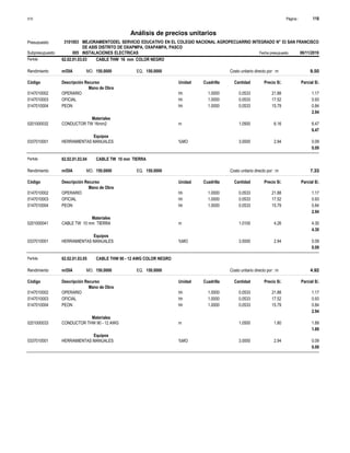 Página :
S10 118
3101003
Presupuesto MEJORAMIENTODEL SERVICIO EDUCATIVO EN EL COLEGIO NACIONAL AGROPECUARRIO INTEGRADO N° 53 SAN FRANCISCO
DE ASIS DISTRITO DE OXAPMPA, OXAPAMPA, PASCO
Análisis de precios unitarios
Partida 62.02.01.03.03 CABLE THW 16 mm COLOR NEGRO
m/DIA 150.0000
Rendimiento Costo unitario directo por : m 9.50
150.0000
EQ.
MO.
Unidad Cuadrilla Cantidad Precio S/.
Código Descripción Recurso Parcial S/.
Mano de Obra
hh
0147010002 1.0000 0.0533 1.17
21.88
OPERARIO
hh
0147010003 1.0000 0.0533 0.93
17.52
OFICIAL
hh
0147010004 1.0000 0.0533 0.84
15.79
PEON
2.94
Materiales
m
0201000032 1.0500 6.47
6.16
CONDUCTOR TW 16mm2
6.47
Equipos
%MO
0337010001 3.0000 0.09
2.94
HERRAMIENTAS MANUALES
0.09
Partida 62.02.01.03.04 CABLE TW 10 mm TIERRA
m/DIA 150.0000
Rendimiento Costo unitario directo por : m 7.33
150.0000
EQ.
MO.
Unidad Cuadrilla Cantidad Precio S/.
Código Descripción Recurso Parcial S/.
Mano de Obra
hh
0147010002 1.0000 0.0533 1.17
21.88
OPERARIO
hh
0147010003 1.0000 0.0533 0.93
17.52
OFICIAL
hh
0147010004 1.0000 0.0533 0.84
15.79
PEON
2.94
Materiales
m
0201000041 1.0100 4.30
4.26
CABLE TW 10 mm TIERRA
4.30
Equipos
%MO
0337010001 3.0000 0.09
2.94
HERRAMIENTAS MANUALES
0.09
Partida 62.02.01.03.05 CABLE THW 90 - 12 AWG COLOR NEGRO
m/DIA 150.0000
Rendimiento Costo unitario directo por : m 4.92
150.0000
EQ.
MO.
Unidad Cuadrilla Cantidad Precio S/.
Código Descripción Recurso Parcial S/.
Mano de Obra
hh
0147010002 1.0000 0.0533 1.17
21.88
OPERARIO
hh
0147010003 1.0000 0.0533 0.93
17.52
OFICIAL
hh
0147010004 1.0000 0.0533 0.84
15.79
PEON
2.94
Materiales
m
0201000033 1.0500 1.89
1.80
CONDUCTOR THW 90 - 12 AWG
1.89
Equipos
%MO
0337010001 3.0000 0.09
2.94
HERRAMIENTAS MANUALES
0.09
Subpresupuesto 005 INSTALACIONES ELECTRICAS Fecha presupuesto 06/11/2019
 