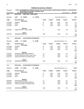 Página :
S10 119
3101003
Presupuesto MEJORAMIENTODEL SERVICIO EDUCATIVO EN EL COLEGIO NACIONAL AGROPECUARRIO INTEGRADO N° 53 SAN FRANCISCO
DE ASIS DISTRITO DE OXAPMPA, OXAPAMPA, PASCO
Análisis de precios unitarios
Partida 62.02.01.03.06 CABLE TW 90 - 12 AWG TIERRA
m/DIA 150.0000
Rendimiento Costo unitario directo por : m 4.73
150.0000
EQ.
MO.
Unidad Cuadrilla Cantidad Precio S/.
Código Descripción Recurso Parcial S/.
Mano de Obra
hh
0147010002 1.0000 0.0533 1.17
21.88
OPERARIO
hh
0147010003 1.0000 0.0533 0.93
17.52
OFICIAL
hh
0147010004 1.0000 0.0533 0.84
15.79
PEON
2.94
Materiales
m
0201000051 1.0050 1.70
1.69
CONDUCTOR TW 90 - 12 AWG - TIERRA
1.70
Equipos
%MO
0337010001 3.0000 0.09
2.94
HERRAMIENTAS MANUALES
0.09
Partida 62.02.01.04.01 CAJA DE PASE PVC RECTANGULAR
und/DIA 25.0000
Rendimiento Costo unitario directo por : und 22.30
25.0000
EQ.
MO.
Unidad Cuadrilla Cantidad Precio S/.
Código Descripción Recurso Parcial S/.
Mano de Obra
hh
0147010002 0.1000 0.0320 0.70
21.88
OPERARIO
hh
0147010003 1.0000 0.3200 5.61
17.52
OFICIAL
hh
0147010004 1.0000 0.3200 5.05
15.79
PEON
11.36
Materiales
und
0212020011 1.0000 7.83
7.83
INTERRUPTOR SIMPLE BIPOLAR BAKELITA
und
0212090066 1.0000 2.12
2.12
CAJA RECTANGULAR DE 100mm x 55mm x 50mm
und
0274010103 1.0000 0.65
0.65
UNION PVC SAP P/INST. ELECTRICAS 20 MM
10.60
Equipos
%MO
0337010001 3.0000 0.34
11.36
HERRAMIENTAS MANUALES
0.34
Partida 62.02.01.04.02 CAJA DE PASE PVC OCTAGONALES
und/DIA 25.0000
Rendimiento Costo unitario directo por : und 22.30
25.0000
EQ.
MO.
Unidad Cuadrilla Cantidad Precio S/.
Código Descripción Recurso Parcial S/.
Mano de Obra
hh
0147010002 0.1000 0.0320 0.70
21.88
OPERARIO
hh
0147010003 1.0000 0.3200 5.61
17.52
OFICIAL
hh
0147010004 1.0000 0.3200 5.05
15.79
PEON
11.36
Materiales
und
0201000043 1.0000 2.12
2.12
CAJA DE PASE OCTAGONAL
und
0212020011 1.0000 7.83
7.83
INTERRUPTOR SIMPLE BIPOLAR BAKELITA
und
0274010103 1.0000 0.65
0.65
UNION PVC SAP P/INST. ELECTRICAS 20 MM
10.60
Equipos
%MO
0337010001 3.0000 0.34
11.36
HERRAMIENTAS MANUALES
0.34
Subpresupuesto 005 INSTALACIONES ELECTRICAS Fecha presupuesto 06/11/2019
 