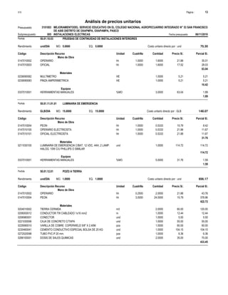 Página :
S10 13
3101003
Presupuesto MEJORAMIENTODEL SERVICIO EDUCATIVO EN EL COLEGIO NACIONAL AGROPECUARRIO INTEGRADO N° 53 SAN FRANCISCO
DE ASIS DISTRITO DE OXAPMPA, OXAPAMPA, PASCO
Análisis de precios unitarios
Partida 50.01.10.03 PRUEBAS DE CONTINUIDAD DE INSTALACIONES INTERIORES
und/DIA 5.0000
Rendimiento Costo unitario directo por : und 75.35
5.0000
EQ.
MO.
Unidad Cuadrilla Cantidad Precio S/.
Código Descripción Recurso Parcial S/.
Mano de Obra
hh
0147010002 1.0000 1.6000 35.01
21.88
OPERARIO
hh
0147010003 1.0000 1.6000 28.03
17.52
OFICIAL
63.04
Materiales
HE
0239090082 1.0000 5.21
5.21
MULTIMETRO
HE
0239090083 1.0000 5.21
5.21
PINZA AMPERIMETRICA
10.42
Equipos
%MO
0337010001 3.0000 1.89
63.04
HERRAMIENTAS MANUALES
1.89
Partida 50.01.11.01.01 LUMINARIA DE EMERGENCIA
GLB/DIA 15.0000
Rendimiento Costo unitario directo por : GLB 148.07
15.0000
EQ.
MO.
Unidad Cuadrilla Cantidad Precio S/.
Código Descripción Recurso Parcial S/.
Mano de Obra
hh
0147010004 1.0000 0.5333 8.42
15.79
PEON
hh
0147010100 1.0000 0.5333 11.67
21.88
OPERARIO ELECTRICISTA
hh
0147010101 1.0000 0.5333 11.67
21.88
OFICIAL ELECTRICISTA
31.76
Materiales
und
0211030100 1.0000 114.72
114.72
LUMINARIA DE EMERGENCIA C/BAT. 12 VDC, 4AH, 2 LAMP.
HALOG. 10W C/U PHILLIPS O SIMILAR
114.72
Equipos
%MO
0337010001 5.0000 1.59
31.76
HERRAMIENTAS MANUALES
1.59
Partida 50.01.12.01 POZO A TIERRA
und/DIA 1.0000
Rendimiento Costo unitario directo por : und 856.17
1.0000
EQ.
MO.
Unidad Cuadrilla Cantidad Precio S/.
Código Descripción Recurso Parcial S/.
Mano de Obra
hh
0147010002 0.2500 2.0000 43.76
21.88
OPERARIO
hh
0147010004 3.0000 24.0000 378.96
15.79
PEON
422.72
Materiales
m3
0204010002 2.0000 120.00
60.00
TIERRA CERNIDA
m
0206000012 1.0000 12.44
12.44
CONDUCTOR TW CABLEADO 1x16 mm2
und
0206980001 1.0000 5.50
5.50
CONECTOR
und
0221030006 1.0000 55.00
55.00
CAJA DE CONCRETO C/TAPA
pza
0229080010 1.0000 60.00
60.00
VARILLA DE COBRE COPERWELD 5/8" X 2.40M
und
0230460041 1.0000 104.15
104.15
CEMENTO CONDUCTIVO ESPECIAL BOLSA DE 25 KG
pza
0272020098 1.0000 6.36
6.36
TUBO PVC-P 20 mm.
und
0288100001 2.0000 70.00
35.00
DOSIS DE SALES QUIMICAS
433.45
Subpresupuesto 005 INSTALACIONES ELECTRICAS Fecha presupuesto 06/11/2019
 