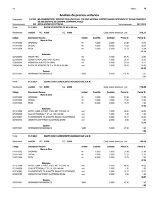 Página :
S10 16
3101003
Presupuesto MEJORAMIENTODEL SERVICIO EDUCATIVO EN EL COLEGIO NACIONAL AGROPECUARRIO INTEGRADO N° 53 SAN FRANCISCO
DE ASIS DISTRITO DE OXAPMPA, OXAPAMPA, PASCO
Análisis de precios unitarios
Partida 51.01.04.01 BUZON DE REGISTRO DE 400 x 400 mm.
und/DIA 4.0000
Rendimiento Costo unitario directo por : und 216.27
4.0000
EQ.
MO.
Unidad Cuadrilla Cantidad Precio S/.
Código Descripción Recurso Parcial S/.
Mano de Obra
hh
0147010002 1.0000 2.0000 43.76
21.88
OPERARIO
hh
0147010003 1.0000 2.0000 35.04
17.52
OFICIAL
hh
0147010004 1.0000 2.0000 31.58
15.79
PEON
110.38
Materiales
m3
0204000000 0.4000 33.90
84.75
ARENA FINA
BOL
0221000000 1.5000 30.51
20.34
CEMENTO PORTLAND TIPO I (42.5KG)
m3
0238000004 0.4000 10.17
25.42
HORMIGON (PUESTO EN OBRA)
und
0256240004 1.0000 28.00
28.00
BUZON DE REGISTRO DE C.A. DE 400 X 400 MM
102.58
Equipos
%MO
0337010001 3.0000 3.31
110.38
HERRAMIENTAS MANUALES
3.31
Partida 51.01.05.01 EQUIPO CON FLUORESCENTES ADOSADO RAS 2x36 W.
und/DIA 8.0000
Rendimiento Costo unitario directo por : und 119.86
8.0000
EQ.
MO.
Unidad Cuadrilla Cantidad Precio S/.
Código Descripción Recurso Parcial S/.
Mano de Obra
hh
0147010002 1.0000 1.0000 21.88
21.88
OPERARIO
hh
0147010003 1.0000 1.0000 17.52
17.52
OFICIAL
hh
0147010004 0.5000 0.5000 7.90
15.79
PEON
47.30
Materiales
und
0211210098 1.0000 48.00
48.00
ARTEF. LUMIN. C/ PANT. Y REJ. MET. P/2 RAS - M
und
0212090059 1.0000 1.50
1.50
CAJA OCTOGONAL F° G° LIV. 100 X 40 MM
und
0212140051 2.0000 20.34
10.17
FLUORESCENTE T8 36 WATTS, BALAST. ELECTRONICO.
und
0274010103 2.0000 1.30
0.65
UNION PVC SAP P/INST. ELECTRICAS 20 MM
71.14
Equipos
%MO
0337010001 3.0000 1.42
47.30
HERRAMIENTAS MANUALES
1.42
Partida 51.01.06.01 EQUIPO CON FLUORESCENTES ADOSADO RAS 1x36 W.
und/DIA 8.0000
Rendimiento Costo unitario directo por : und 109.69
8.0000
EQ.
MO.
Unidad Cuadrilla Cantidad Precio S/.
Código Descripción Recurso Parcial S/.
Mano de Obra
hh
0147010002 1.0000 1.0000 21.88
21.88
OPERARIO
hh
0147010003 1.0000 1.0000 17.52
17.52
OFICIAL
hh
0147010004 0.5000 0.5000 7.90
15.79
PEON
47.30
Materiales
und
0211210098 1.0000 48.00
48.00
ARTEF. LUMIN. C/ PANT. Y REJ. MET. P/2 RAS - M
und
0212090059 1.0000 1.50
1.50
CAJA OCTOGONAL F° G° LIV. 100 X 40 MM
und
0212140051 1.0000 10.17
10.17
FLUORESCENTE T8 36 WATTS, BALAST. ELECTRONICO.
und
0274010103 2.0000 1.30
0.65
UNION PVC SAP P/INST. ELECTRICAS 20 MM
60.97
Equipos
%MO
0337010001 3.0000 1.42
47.30
HERRAMIENTAS MANUALES
1.42
Subpresupuesto 005 INSTALACIONES ELECTRICAS Fecha presupuesto 06/11/2019
 