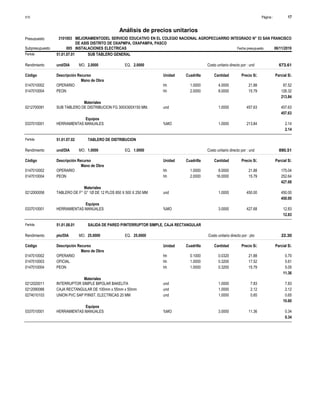 Página :
S10 17
3101003
Presupuesto MEJORAMIENTODEL SERVICIO EDUCATIVO EN EL COLEGIO NACIONAL AGROPECUARRIO INTEGRADO N° 53 SAN FRANCISCO
DE ASIS DISTRITO DE OXAPMPA, OXAPAMPA, PASCO
Análisis de precios unitarios
Partida 51.01.07.01 SUB TABLERO GENERAL
und/DIA 2.0000
Rendimiento Costo unitario directo por : und 673.61
2.0000
EQ.
MO.
Unidad Cuadrilla Cantidad Precio S/.
Código Descripción Recurso Parcial S/.
Mano de Obra
hh
0147010002 1.0000 4.0000 87.52
21.88
OPERARIO
hh
0147010004 2.0000 8.0000 126.32
15.79
PEON
213.84
Materiales
und
0212700091 1.0000 457.63
457.63
SUB TABLERO DE DISTRIBUCION FG 300X300X150 MM.
457.63
Equipos
%MO
0337010001 1.0000 2.14
213.84
HERRAMIENTAS MANUALES
2.14
Partida 51.01.07.02 TABLERO DE DISTRIBUCION
und/DIA 1.0000
Rendimiento Costo unitario directo por : und 890.51
1.0000
EQ.
MO.
Unidad Cuadrilla Cantidad Precio S/.
Código Descripción Recurso Parcial S/.
Mano de Obra
hh
0147010002 1.0000 8.0000 175.04
21.88
OPERARIO
hh
0147010004 2.0000 16.0000 252.64
15.79
PEON
427.68
Materiales
und
0212000058 1.0000 450.00
450.00
TABLERO DE F° G° 1Ø DE 12 PLOS 850 X 500 X 250 MM
450.00
Equipos
%MO
0337010001 3.0000 12.83
427.68
HERRAMIENTAS MANUALES
12.83
Partida 51.01.08.01 SALIDA DE PARED P/INTERRUPTOR SIMPLE, CAJA RECTANGULAR
pto/DIA 25.0000
Rendimiento Costo unitario directo por : pto 22.30
25.0000
EQ.
MO.
Unidad Cuadrilla Cantidad Precio S/.
Código Descripción Recurso Parcial S/.
Mano de Obra
hh
0147010002 0.1000 0.0320 0.70
21.88
OPERARIO
hh
0147010003 1.0000 0.3200 5.61
17.52
OFICIAL
hh
0147010004 1.0000 0.3200 5.05
15.79
PEON
11.36
Materiales
und
0212020011 1.0000 7.83
7.83
INTERRUPTOR SIMPLE BIPOLAR BAKELITA
und
0212090066 1.0000 2.12
2.12
CAJA RECTANGULAR DE 100mm x 55mm x 50mm
und
0274010103 1.0000 0.65
0.65
UNION PVC SAP P/INST. ELECTRICAS 20 MM
10.60
Equipos
%MO
0337010001 3.0000 0.34
11.36
HERRAMIENTAS MANUALES
0.34
Subpresupuesto 005 INSTALACIONES ELECTRICAS Fecha presupuesto 06/11/2019
 