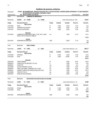 Página :
S10 19
3101003
Presupuesto MEJORAMIENTODEL SERVICIO EDUCATIVO EN EL COLEGIO NACIONAL AGROPECUARRIO INTEGRADO N° 53 SAN FRANCISCO
DE ASIS DISTRITO DE OXAPMPA, OXAPAMPA, PASCO
Análisis de precios unitarios
Partida 51.01.10.01.01 LUMINARIA DE EMERGENCIA
GLB/DIA 15.0000
Rendimiento Costo unitario directo por : GLB 148.07
15.0000
EQ.
MO.
Unidad Cuadrilla Cantidad Precio S/.
Código Descripción Recurso Parcial S/.
Mano de Obra
hh
0147010004 1.0000 0.5333 8.42
15.79
PEON
hh
0147010100 1.0000 0.5333 11.67
21.88
OPERARIO ELECTRICISTA
hh
0147010101 1.0000 0.5333 11.67
21.88
OFICIAL ELECTRICISTA
31.76
Materiales
und
0211030100 1.0000 114.72
114.72
LUMINARIA DE EMERGENCIA C/BAT. 12 VDC, 4AH, 2 LAMP.
HALOG. 10W C/U PHILLIPS O SIMILAR
114.72
Equipos
%MO
0337010001 5.0000 1.59
31.76
HERRAMIENTAS MANUALES
1.59
Partida 51.01.11.01 POZO A TIERRA
und/DIA 1.0000
Rendimiento Costo unitario directo por : und 856.17
1.0000
EQ.
MO.
Unidad Cuadrilla Cantidad Precio S/.
Código Descripción Recurso Parcial S/.
Mano de Obra
hh
0147010002 0.2500 2.0000 43.76
21.88
OPERARIO
hh
0147010004 3.0000 24.0000 378.96
15.79
PEON
422.72
Materiales
m3
0204010002 2.0000 120.00
60.00
TIERRA CERNIDA
m
0206000012 1.0000 12.44
12.44
CONDUCTOR TW CABLEADO 1x16 mm2
und
0206980001 1.0000 5.50
5.50
CONECTOR
und
0221030006 1.0000 55.00
55.00
CAJA DE CONCRETO C/TAPA
pza
0229080010 1.0000 60.00
60.00
VARILLA DE COBRE COPERWELD 5/8" X 2.40M
und
0230460041 1.0000 104.15
104.15
CEMENTO CONDUCTIVO ESPECIAL BOLSA DE 25 KG
pza
0272020098 1.0000 6.36
6.36
TUBO PVC-P 20 mm.
und
0288100001 2.0000 70.00
35.00
DOSIS DE SALES QUIMICAS
433.45
Partida 52.01.01.01 EXCAVACION, RELLENO DE ZANJA (0.70x0.60M)
m3/DIA 5.0000
Rendimiento Costo unitario directo por : m3 28.90
5.0000
EQ.
MO.
Unidad Cuadrilla Cantidad Precio S/.
Código Descripción Recurso Parcial S/.
Mano de Obra
hh
0147010003 0.1000 0.1600 2.80
17.52
OFICIAL
hh
0147010004 1.0000 1.6000 25.26
15.79
PEON
28.06
Equipos
%MO
0337010001 3.0000 0.84
28.06
HERRAMIENTAS MANUALES
0.84
Subpresupuesto 005 INSTALACIONES ELECTRICAS Fecha presupuesto 06/11/2019
 