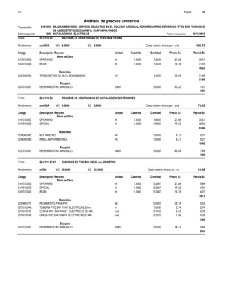 Página :
S10 32
3101003
Presupuesto MEJORAMIENTODEL SERVICIO EDUCATIVO EN EL COLEGIO NACIONAL AGROPECUARRIO INTEGRADO N° 53 SAN FRANCISCO
DE ASIS DISTRITO DE OXAPMPA, OXAPAMPA, PASCO
Análisis de precios unitarios
Partida 53.01.10.02 PRUEBAS DE RESISTIVIDAD DE PUESTA A TIERRA
und/DIA 6.0000
Rendimiento Costo unitario directo por : und 103.72
6.0000
EQ.
MO.
Unidad Cuadrilla Cantidad Precio S/.
Código Descripción Recurso Parcial S/.
Mano de Obra
hh
0147010002 1.0000 1.3333 29.17
21.88
OPERARIO
hh
0147010004 1.0000 1.3333 21.05
15.79
PEON
50.22
Materiales
HE
0230550056 1.3000 51.99
39.99
TERMOMETRO DE ALTA SENCIBILIDAD
51.99
Equipos
%MO
0337010001 3.0000 1.51
50.22
HERRAMIENTAS MANUALES
1.51
Partida 53.01.10.03 PRUEBAS DE CONTINUIDAD DE INSTALACIONES INTERIORES
und/DIA 5.0000
Rendimiento Costo unitario directo por : und 75.35
5.0000
EQ.
MO.
Unidad Cuadrilla Cantidad Precio S/.
Código Descripción Recurso Parcial S/.
Mano de Obra
hh
0147010002 1.0000 1.6000 35.01
21.88
OPERARIO
hh
0147010003 1.0000 1.6000 28.03
17.52
OFICIAL
63.04
Materiales
HE
0239090082 1.0000 5.21
5.21
MULTIMETRO
HE
0239090083 1.0000 5.21
5.21
PINZA AMPERIMETRICA
10.42
Equipos
%MO
0337010001 3.0000 1.89
63.04
HERRAMIENTAS MANUALES
1.89
Partida 53.01.11.01.01 TUBERIAS DE PVC-SAP DE 25 mm.DIAMETRO
m/DIA 30.0000
Rendimiento Costo unitario directo por : m 18.56
30.0000
EQ.
MO.
Unidad Cuadrilla Cantidad Precio S/.
Código Descripción Recurso Parcial S/.
Mano de Obra
hh
0147010002 1.0000 0.2667 5.84
21.88
OPERARIO
hh
0147010003 1.0000 0.2667 4.67
17.52
OFICIAL
hh
0147010004 1.0000 0.2667 4.21
15.79
PEON
14.72
Materiales
gln
0230460011 0.0005 0.02
38.14
PEGAMENTO PARA PVC
m
0272010046 1.0000 2.74
2.74
TUBERIA PVC SAP P/INT ELECTRICAS 25mm
und
0274010101 0.1100 0.29
2.63
CURVA PVC SAP P/INST. ELECTRICAS 25 MM
und
0274010104 0.3333 0.35
1.05
UNION PVC SAP P/INST. ELECTRICAS 25 MM
3.40
Equipos
%MO
0337010001 3.0000 0.44
14.72
HERRAMIENTAS MANUALES
0.44
Subpresupuesto 005 INSTALACIONES ELECTRICAS Fecha presupuesto 06/11/2019
 