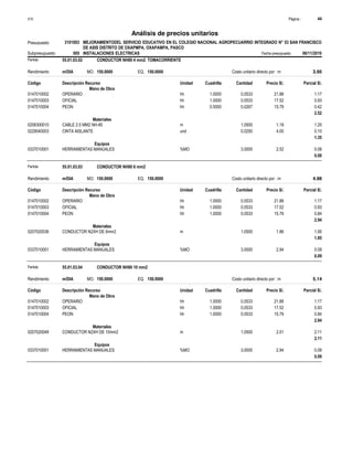 Página :
S10 44
3101003
Presupuesto MEJORAMIENTODEL SERVICIO EDUCATIVO EN EL COLEGIO NACIONAL AGROPECUARRIO INTEGRADO N° 53 SAN FRANCISCO
DE ASIS DISTRITO DE OXAPMPA, OXAPAMPA, PASCO
Análisis de precios unitarios
Partida 55.01.03.02 CONDUCTOR NH80 4 mm2 TOMACORRIENTE
m/DIA 150.0000
Rendimiento Costo unitario directo por : m 3.95
150.0000
EQ.
MO.
Unidad Cuadrilla Cantidad Precio S/.
Código Descripción Recurso Parcial S/.
Mano de Obra
hh
0147010002 1.0000 0.0533 1.17
21.88
OPERARIO
hh
0147010003 1.0000 0.0533 0.93
17.52
OFICIAL
hh
0147010004 0.5000 0.0267 0.42
15.79
PEON
2.52
Materiales
m
0206300010 1.0500 1.25
1.19
CABLE 2.5 MM2 NH-80
und
0229040003 0.0250 0.10
4.00
CINTA AISLANTE
1.35
Equipos
%MO
0337010001 3.0000 0.08
2.52
HERRAMIENTAS MANUALES
0.08
Partida 55.01.03.03 CONDUCTOR NH80 6 mm2
m/DIA 150.0000
Rendimiento Costo unitario directo por : m 4.98
150.0000
EQ.
MO.
Unidad Cuadrilla Cantidad Precio S/.
Código Descripción Recurso Parcial S/.
Mano de Obra
hh
0147010002 1.0000 0.0533 1.17
21.88
OPERARIO
hh
0147010003 1.0000 0.0533 0.93
17.52
OFICIAL
hh
0147010004 1.0000 0.0533 0.84
15.79
PEON
2.94
Materiales
m
0207020036 1.0500 1.95
1.86
CONDUCTOR N2XH DE 6mm2
1.95
Equipos
%MO
0337010001 3.0000 0.09
2.94
HERRAMIENTAS MANUALES
0.09
Partida 55.01.03.04 CONDUCTOR NH80 10 mm2
m/DIA 150.0000
Rendimiento Costo unitario directo por : m 5.14
150.0000
EQ.
MO.
Unidad Cuadrilla Cantidad Precio S/.
Código Descripción Recurso Parcial S/.
Mano de Obra
hh
0147010002 1.0000 0.0533 1.17
21.88
OPERARIO
hh
0147010003 1.0000 0.0533 0.93
17.52
OFICIAL
hh
0147010004 1.0000 0.0533 0.84
15.79
PEON
2.94
Materiales
m
0207020049 1.0500 2.11
2.01
CONDUCTOR N2XH DE 10mm2
2.11
Equipos
%MO
0337010001 3.0000 0.09
2.94
HERRAMIENTAS MANUALES
0.09
Subpresupuesto 005 INSTALACIONES ELECTRICAS Fecha presupuesto 06/11/2019
 