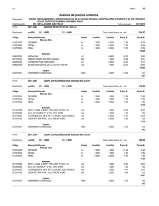 Página :
S10 45
3101003
Presupuesto MEJORAMIENTODEL SERVICIO EDUCATIVO EN EL COLEGIO NACIONAL AGROPECUARRIO INTEGRADO N° 53 SAN FRANCISCO
DE ASIS DISTRITO DE OXAPMPA, OXAPAMPA, PASCO
Análisis de precios unitarios
Partida 55.01.04.01 BUZON DE REGISTRO DE 400 x 400 mm.
und/DIA 4.0000
Rendimiento Costo unitario directo por : und 216.27
4.0000
EQ.
MO.
Unidad Cuadrilla Cantidad Precio S/.
Código Descripción Recurso Parcial S/.
Mano de Obra
hh
0147010002 1.0000 2.0000 43.76
21.88
OPERARIO
hh
0147010003 1.0000 2.0000 35.04
17.52
OFICIAL
hh
0147010004 1.0000 2.0000 31.58
15.79
PEON
110.38
Materiales
m3
0204000000 0.4000 33.90
84.75
ARENA FINA
BOL
0221000000 1.5000 30.51
20.34
CEMENTO PORTLAND TIPO I (42.5KG)
m3
0238000004 0.4000 10.17
25.42
HORMIGON (PUESTO EN OBRA)
und
0256240004 1.0000 28.00
28.00
BUZON DE REGISTRO DE C.A. DE 400 X 400 MM
102.58
Equipos
%MO
0337010001 3.0000 3.31
110.38
HERRAMIENTAS MANUALES
3.31
Partida 55.01.05.01 EQUIPO CON FLUORESCENTES ADOSADO RAS 2x36 W.
und/DIA 8.0000
Rendimiento Costo unitario directo por : und 119.86
8.0000
EQ.
MO.
Unidad Cuadrilla Cantidad Precio S/.
Código Descripción Recurso Parcial S/.
Mano de Obra
hh
0147010002 1.0000 1.0000 21.88
21.88
OPERARIO
hh
0147010003 1.0000 1.0000 17.52
17.52
OFICIAL
hh
0147010004 0.5000 0.5000 7.90
15.79
PEON
47.30
Materiales
und
0211210098 1.0000 48.00
48.00
ARTEF. LUMIN. C/ PANT. Y REJ. MET. P/2 RAS - M
und
0212090059 1.0000 1.50
1.50
CAJA OCTOGONAL F° G° LIV. 100 X 40 MM
und
0212140051 2.0000 20.34
10.17
FLUORESCENTE T8 36 WATTS, BALAST. ELECTRONICO.
und
0274010103 2.0000 1.30
0.65
UNION PVC SAP P/INST. ELECTRICAS 20 MM
71.14
Equipos
%MO
0337010001 3.0000 1.42
47.30
HERRAMIENTAS MANUALES
1.42
Partida 55.01.06.01 EQUIPO CON FLUORESCENTES ADOSADO RAS 1x36 W.
und/DIA 8.0000
Rendimiento Costo unitario directo por : und 109.69
8.0000
EQ.
MO.
Unidad Cuadrilla Cantidad Precio S/.
Código Descripción Recurso Parcial S/.
Mano de Obra
hh
0147010002 1.0000 1.0000 21.88
21.88
OPERARIO
hh
0147010003 1.0000 1.0000 17.52
17.52
OFICIAL
hh
0147010004 0.5000 0.5000 7.90
15.79
PEON
47.30
Materiales
und
0211210098 1.0000 48.00
48.00
ARTEF. LUMIN. C/ PANT. Y REJ. MET. P/2 RAS - M
und
0212090059 1.0000 1.50
1.50
CAJA OCTOGONAL F° G° LIV. 100 X 40 MM
und
0212140051 1.0000 10.17
10.17
FLUORESCENTE T8 36 WATTS, BALAST. ELECTRONICO.
und
0274010103 2.0000 1.30
0.65
UNION PVC SAP P/INST. ELECTRICAS 20 MM
60.97
Equipos
%MO
0337010001 3.0000 1.42
47.30
HERRAMIENTAS MANUALES
1.42
Subpresupuesto 005 INSTALACIONES ELECTRICAS Fecha presupuesto 06/11/2019
 