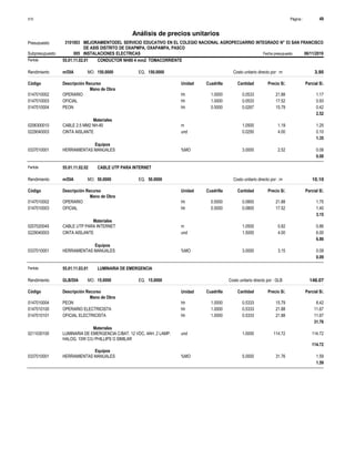 Página :
S10 49
3101003
Presupuesto MEJORAMIENTODEL SERVICIO EDUCATIVO EN EL COLEGIO NACIONAL AGROPECUARRIO INTEGRADO N° 53 SAN FRANCISCO
DE ASIS DISTRITO DE OXAPMPA, OXAPAMPA, PASCO
Análisis de precios unitarios
Partida 55.01.11.02.01 CONDUCTOR NH80 4 mm2 TOMACORRIENTE
m/DIA 150.0000
Rendimiento Costo unitario directo por : m 3.95
150.0000
EQ.
MO.
Unidad Cuadrilla Cantidad Precio S/.
Código Descripción Recurso Parcial S/.
Mano de Obra
hh
0147010002 1.0000 0.0533 1.17
21.88
OPERARIO
hh
0147010003 1.0000 0.0533 0.93
17.52
OFICIAL
hh
0147010004 0.5000 0.0267 0.42
15.79
PEON
2.52
Materiales
m
0206300010 1.0500 1.25
1.19
CABLE 2.5 MM2 NH-80
und
0229040003 0.0250 0.10
4.00
CINTA AISLANTE
1.35
Equipos
%MO
0337010001 3.0000 0.08
2.52
HERRAMIENTAS MANUALES
0.08
Partida 55.01.11.02.02 CABLE UTP PARA INTERNET
m/DIA 50.0000
Rendimiento Costo unitario directo por : m 10.10
50.0000
EQ.
MO.
Unidad Cuadrilla Cantidad Precio S/.
Código Descripción Recurso Parcial S/.
Mano de Obra
hh
0147010002 0.5000 0.0800 1.75
21.88
OPERARIO
hh
0147010003 0.5000 0.0800 1.40
17.52
OFICIAL
3.15
Materiales
m
0207020045 1.0500 0.86
0.82
CABLE UTP PARA INTERNET
und
0229040003 1.5000 6.00
4.00
CINTA AISLANTE
6.86
Equipos
%MO
0337010001 3.0000 0.09
3.15
HERRAMIENTAS MANUALES
0.09
Partida 55.01.11.03.01 LUMINARIA DE EMERGENCIA
GLB/DIA 15.0000
Rendimiento Costo unitario directo por : GLB 148.07
15.0000
EQ.
MO.
Unidad Cuadrilla Cantidad Precio S/.
Código Descripción Recurso Parcial S/.
Mano de Obra
hh
0147010004 1.0000 0.5333 8.42
15.79
PEON
hh
0147010100 1.0000 0.5333 11.67
21.88
OPERARIO ELECTRICISTA
hh
0147010101 1.0000 0.5333 11.67
21.88
OFICIAL ELECTRICISTA
31.76
Materiales
und
0211030100 1.0000 114.72
114.72
LUMINARIA DE EMERGENCIA C/BAT. 12 VDC, 4AH, 2 LAMP.
HALOG. 10W C/U PHILLIPS O SIMILAR
114.72
Equipos
%MO
0337010001 5.0000 1.59
31.76
HERRAMIENTAS MANUALES
1.59
Subpresupuesto 005 INSTALACIONES ELECTRICAS Fecha presupuesto 06/11/2019
 