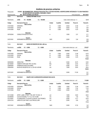 Página :
S10 54
3101003
Presupuesto MEJORAMIENTODEL SERVICIO EDUCATIVO EN EL COLEGIO NACIONAL AGROPECUARRIO INTEGRADO N° 53 SAN FRANCISCO
DE ASIS DISTRITO DE OXAPMPA, OXAPAMPA, PASCO
Análisis de precios unitarios
Partida 56.01.03.04 CONDUCTOR NH80 10 mm2
m/DIA 150.0000
Rendimiento Costo unitario directo por : m 5.14
150.0000
EQ.
MO.
Unidad Cuadrilla Cantidad Precio S/.
Código Descripción Recurso Parcial S/.
Mano de Obra
hh
0147010002 1.0000 0.0533 1.17
21.88
OPERARIO
hh
0147010003 1.0000 0.0533 0.93
17.52
OFICIAL
hh
0147010004 1.0000 0.0533 0.84
15.79
PEON
2.94
Materiales
m
0207020049 1.0500 2.11
2.01
CONDUCTOR N2XH DE 10mm2
2.11
Equipos
%MO
0337010001 3.0000 0.09
2.94
HERRAMIENTAS MANUALES
0.09
Partida 56.01.04.01 BUZON DE REGISTRO DE 400 x 400 mm.
und/DIA 4.0000
Rendimiento Costo unitario directo por : und 216.27
4.0000
EQ.
MO.
Unidad Cuadrilla Cantidad Precio S/.
Código Descripción Recurso Parcial S/.
Mano de Obra
hh
0147010002 1.0000 2.0000 43.76
21.88
OPERARIO
hh
0147010003 1.0000 2.0000 35.04
17.52
OFICIAL
hh
0147010004 1.0000 2.0000 31.58
15.79
PEON
110.38
Materiales
m3
0204000000 0.4000 33.90
84.75
ARENA FINA
BOL
0221000000 1.5000 30.51
20.34
CEMENTO PORTLAND TIPO I (42.5KG)
m3
0238000004 0.4000 10.17
25.42
HORMIGON (PUESTO EN OBRA)
und
0256240004 1.0000 28.00
28.00
BUZON DE REGISTRO DE C.A. DE 400 X 400 MM
102.58
Equipos
%MO
0337010001 3.0000 3.31
110.38
HERRAMIENTAS MANUALES
3.31
Partida 56.01.05.01 EQUIPO CON FLUORESCENTES ADOSADO RAS 2x36 W.
und/DIA 8.0000
Rendimiento Costo unitario directo por : und 119.86
8.0000
EQ.
MO.
Unidad Cuadrilla Cantidad Precio S/.
Código Descripción Recurso Parcial S/.
Mano de Obra
hh
0147010002 1.0000 1.0000 21.88
21.88
OPERARIO
hh
0147010003 1.0000 1.0000 17.52
17.52
OFICIAL
hh
0147010004 0.5000 0.5000 7.90
15.79
PEON
47.30
Materiales
und
0211210098 1.0000 48.00
48.00
ARTEF. LUMIN. C/ PANT. Y REJ. MET. P/2 RAS - M
und
0212090059 1.0000 1.50
1.50
CAJA OCTOGONAL F° G° LIV. 100 X 40 MM
und
0212140051 2.0000 20.34
10.17
FLUORESCENTE T8 36 WATTS, BALAST. ELECTRONICO.
und
0274010103 2.0000 1.30
0.65
UNION PVC SAP P/INST. ELECTRICAS 20 MM
71.14
Equipos
%MO
0337010001 3.0000 1.42
47.30
HERRAMIENTAS MANUALES
1.42
Subpresupuesto 005 INSTALACIONES ELECTRICAS Fecha presupuesto 06/11/2019
 