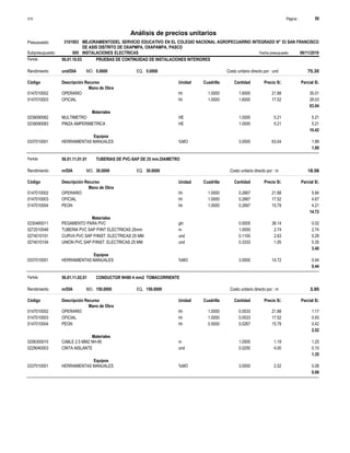 Página :
S10 59
3101003
Presupuesto MEJORAMIENTODEL SERVICIO EDUCATIVO EN EL COLEGIO NACIONAL AGROPECUARRIO INTEGRADO N° 53 SAN FRANCISCO
DE ASIS DISTRITO DE OXAPMPA, OXAPAMPA, PASCO
Análisis de precios unitarios
Partida 56.01.10.03 PRUEBAS DE CONTINUIDAD DE INSTALACIONES INTERIORES
und/DIA 5.0000
Rendimiento Costo unitario directo por : und 75.35
5.0000
EQ.
MO.
Unidad Cuadrilla Cantidad Precio S/.
Código Descripción Recurso Parcial S/.
Mano de Obra
hh
0147010002 1.0000 1.6000 35.01
21.88
OPERARIO
hh
0147010003 1.0000 1.6000 28.03
17.52
OFICIAL
63.04
Materiales
HE
0239090082 1.0000 5.21
5.21
MULTIMETRO
HE
0239090083 1.0000 5.21
5.21
PINZA AMPERIMETRICA
10.42
Equipos
%MO
0337010001 3.0000 1.89
63.04
HERRAMIENTAS MANUALES
1.89
Partida 56.01.11.01.01 TUBERIAS DE PVC-SAP DE 25 mm.DIAMETRO
m/DIA 30.0000
Rendimiento Costo unitario directo por : m 18.56
30.0000
EQ.
MO.
Unidad Cuadrilla Cantidad Precio S/.
Código Descripción Recurso Parcial S/.
Mano de Obra
hh
0147010002 1.0000 0.2667 5.84
21.88
OPERARIO
hh
0147010003 1.0000 0.2667 4.67
17.52
OFICIAL
hh
0147010004 1.0000 0.2667 4.21
15.79
PEON
14.72
Materiales
gln
0230460011 0.0005 0.02
38.14
PEGAMENTO PARA PVC
m
0272010046 1.0000 2.74
2.74
TUBERIA PVC SAP P/INT ELECTRICAS 25mm
und
0274010101 0.1100 0.29
2.63
CURVA PVC SAP P/INST. ELECTRICAS 25 MM
und
0274010104 0.3333 0.35
1.05
UNION PVC SAP P/INST. ELECTRICAS 25 MM
3.40
Equipos
%MO
0337010001 3.0000 0.44
14.72
HERRAMIENTAS MANUALES
0.44
Partida 56.01.11.02.01 CONDUCTOR NH80 4 mm2 TOMACORRIENTE
m/DIA 150.0000
Rendimiento Costo unitario directo por : m 3.95
150.0000
EQ.
MO.
Unidad Cuadrilla Cantidad Precio S/.
Código Descripción Recurso Parcial S/.
Mano de Obra
hh
0147010002 1.0000 0.0533 1.17
21.88
OPERARIO
hh
0147010003 1.0000 0.0533 0.93
17.52
OFICIAL
hh
0147010004 0.5000 0.0267 0.42
15.79
PEON
2.52
Materiales
m
0206300010 1.0500 1.25
1.19
CABLE 2.5 MM2 NH-80
und
0229040003 0.0250 0.10
4.00
CINTA AISLANTE
1.35
Equipos
%MO
0337010001 3.0000 0.08
2.52
HERRAMIENTAS MANUALES
0.08
Subpresupuesto 005 INSTALACIONES ELECTRICAS Fecha presupuesto 06/11/2019
 