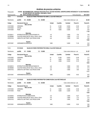 Página :
S10 66
3101003
Presupuesto MEJORAMIENTODEL SERVICIO EDUCATIVO EN EL COLEGIO NACIONAL AGROPECUARRIO INTEGRADO N° 53 SAN FRANCISCO
DE ASIS DISTRITO DE OXAPMPA, OXAPAMPA, PASCO
Análisis de precios unitarios
Partida 57.01.08.01 SALIDA DE PARED P/INTERRUPTOR SIMPLE, CAJA RECTANGULAR
pto/DIA 25.0000
Rendimiento Costo unitario directo por : pto 22.30
25.0000
EQ.
MO.
Unidad Cuadrilla Cantidad Precio S/.
Código Descripción Recurso Parcial S/.
Mano de Obra
hh
0147010002 0.1000 0.0320 0.70
21.88
OPERARIO
hh
0147010003 1.0000 0.3200 5.61
17.52
OFICIAL
hh
0147010004 1.0000 0.3200 5.05
15.79
PEON
11.36
Materiales
und
0212020011 1.0000 7.83
7.83
INTERRUPTOR SIMPLE BIPOLAR BAKELITA
und
0212090066 1.0000 2.12
2.12
CAJA RECTANGULAR DE 100mm x 55mm x 50mm
und
0274010103 1.0000 0.65
0.65
UNION PVC SAP P/INST. ELECTRICAS 20 MM
10.60
Equipos
%MO
0337010001 3.0000 0.34
11.36
HERRAMIENTAS MANUALES
0.34
Partida 57.01.08.02 SALIDA DE PARED P/INTERRUPTOR DOBLE, CAJA RECTANGULAR
pto/DIA 15.0000
Rendimiento Costo unitario directo por : pto 31.27
15.0000
EQ.
MO.
Unidad Cuadrilla Cantidad Precio S/.
Código Descripción Recurso Parcial S/.
Mano de Obra
hh
0147010002 0.1000 0.0533 1.17
21.88
OPERARIO
hh
0147010003 1.0000 0.5333 9.34
17.52
OFICIAL
hh
0147010004 1.0000 0.5333 8.42
15.79
PEON
18.93
Materiales
und
0212020012 1.0000 9.00
9.00
INTERRUPTOR DOBLE BIPOLAR BAKELITA
und
0212090066 1.0000 2.12
2.12
CAJA RECTANGULAR DE 100mm x 55mm x 50mm
und
0274010103 1.0000 0.65
0.65
UNION PVC SAP P/INST. ELECTRICAS 20 MM
11.77
Equipos
%MO
0337010001 3.0000 0.57
18.93
HERRAMIENTAS MANUALES
0.57
Partida 57.01.08.03 SALIDA DE PARED P/INTERRUPTOR CONMUTACION, CAJA RECTANGULAR
pto/DIA 25.0000
Rendimiento Costo unitario directo por : pto 28.49
25.0000
EQ.
MO.
Unidad Cuadrilla Cantidad Precio S/.
Código Descripción Recurso Parcial S/.
Mano de Obra
hh
0147010002 1.0000 0.3200 7.00
21.88
OPERARIO
hh
0147010004 1.0000 0.3200 5.05
15.79
PEON
12.05
Materiales
und
0212030043 1.0000 13.07
13.07
INTERRUPTOR DE CONMUTACION
und
0212090066 1.0000 2.12
2.12
CAJA RECTANGULAR DE 100mm x 55mm x 50mm
und
0274010103 1.0000 0.65
0.65
UNION PVC SAP P/INST. ELECTRICAS 20 MM
15.84
Equipos
%MO
0337010001 5.0000 0.60
12.05
HERRAMIENTAS MANUALES
0.60
Subpresupuesto 005 INSTALACIONES ELECTRICAS Fecha presupuesto 06/11/2019
 