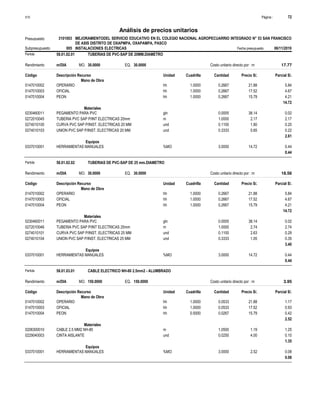 Página :
S10 72
3101003
Presupuesto MEJORAMIENTODEL SERVICIO EDUCATIVO EN EL COLEGIO NACIONAL AGROPECUARRIO INTEGRADO N° 53 SAN FRANCISCO
DE ASIS DISTRITO DE OXAPMPA, OXAPAMPA, PASCO
Análisis de precios unitarios
Partida 58.01.02.01 TUBERIAS DE PVC-SAP DE 20MM.DIAMETRO
m/DIA 30.0000
Rendimiento Costo unitario directo por : m 17.77
30.0000
EQ.
MO.
Unidad Cuadrilla Cantidad Precio S/.
Código Descripción Recurso Parcial S/.
Mano de Obra
hh
0147010002 1.0000 0.2667 5.84
21.88
OPERARIO
hh
0147010003 1.0000 0.2667 4.67
17.52
OFICIAL
hh
0147010004 1.0000 0.2667 4.21
15.79
PEON
14.72
Materiales
gln
0230460011 0.0005 0.02
38.14
PEGAMENTO PARA PVC
m
0272010045 1.0000 2.17
2.17
TUBERIA PVC SAP P/INT ELECTRICAS 20mm
und
0274010100 0.1100 0.20
1.80
CURVA PVC SAP P/INST. ELECTRICAS 20 MM
und
0274010103 0.3333 0.22
0.65
UNION PVC SAP P/INST. ELECTRICAS 20 MM
2.61
Equipos
%MO
0337010001 3.0000 0.44
14.72
HERRAMIENTAS MANUALES
0.44
Partida 58.01.02.02 TUBERIAS DE PVC-SAP DE 25 mm.DIAMETRO
m/DIA 30.0000
Rendimiento Costo unitario directo por : m 18.56
30.0000
EQ.
MO.
Unidad Cuadrilla Cantidad Precio S/.
Código Descripción Recurso Parcial S/.
Mano de Obra
hh
0147010002 1.0000 0.2667 5.84
21.88
OPERARIO
hh
0147010003 1.0000 0.2667 4.67
17.52
OFICIAL
hh
0147010004 1.0000 0.2667 4.21
15.79
PEON
14.72
Materiales
gln
0230460011 0.0005 0.02
38.14
PEGAMENTO PARA PVC
m
0272010046 1.0000 2.74
2.74
TUBERIA PVC SAP P/INT ELECTRICAS 25mm
und
0274010101 0.1100 0.29
2.63
CURVA PVC SAP P/INST. ELECTRICAS 25 MM
und
0274010104 0.3333 0.35
1.05
UNION PVC SAP P/INST. ELECTRICAS 25 MM
3.40
Equipos
%MO
0337010001 3.0000 0.44
14.72
HERRAMIENTAS MANUALES
0.44
Partida 58.01.03.01 CABLE ELECTRICO NH-80 2.5mm2 - ALUMBRADO
m/DIA 150.0000
Rendimiento Costo unitario directo por : m 3.95
150.0000
EQ.
MO.
Unidad Cuadrilla Cantidad Precio S/.
Código Descripción Recurso Parcial S/.
Mano de Obra
hh
0147010002 1.0000 0.0533 1.17
21.88
OPERARIO
hh
0147010003 1.0000 0.0533 0.93
17.52
OFICIAL
hh
0147010004 0.5000 0.0267 0.42
15.79
PEON
2.52
Materiales
m
0206300010 1.0500 1.25
1.19
CABLE 2.5 MM2 NH-80
und
0229040003 0.0250 0.10
4.00
CINTA AISLANTE
1.35
Equipos
%MO
0337010001 3.0000 0.08
2.52
HERRAMIENTAS MANUALES
0.08
Subpresupuesto 005 INSTALACIONES ELECTRICAS Fecha presupuesto 06/11/2019
 