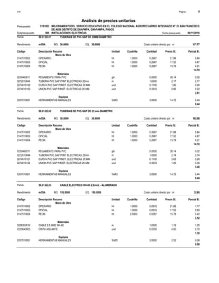 Página :
S10 8
3101003
Presupuesto MEJORAMIENTODEL SERVICIO EDUCATIVO EN EL COLEGIO NACIONAL AGROPECUARRIO INTEGRADO N° 53 SAN FRANCISCO
DE ASIS DISTRITO DE OXAPMPA, OXAPAMPA, PASCO
Análisis de precios unitarios
Partida 50.01.02.01 TUBERIAS DE PVC-SAP DE 20MM.DIAMETRO
m/DIA 30.0000
Rendimiento Costo unitario directo por : m 17.77
30.0000
EQ.
MO.
Unidad Cuadrilla Cantidad Precio S/.
Código Descripción Recurso Parcial S/.
Mano de Obra
hh
0147010002 1.0000 0.2667 5.84
21.88
OPERARIO
hh
0147010003 1.0000 0.2667 4.67
17.52
OFICIAL
hh
0147010004 1.0000 0.2667 4.21
15.79
PEON
14.72
Materiales
gln
0230460011 0.0005 0.02
38.14
PEGAMENTO PARA PVC
m
0272010045 1.0000 2.17
2.17
TUBERIA PVC SAP P/INT ELECTRICAS 20mm
und
0274010100 0.1100 0.20
1.80
CURVA PVC SAP P/INST. ELECTRICAS 20 MM
und
0274010103 0.3333 0.22
0.65
UNION PVC SAP P/INST. ELECTRICAS 20 MM
2.61
Equipos
%MO
0337010001 3.0000 0.44
14.72
HERRAMIENTAS MANUALES
0.44
Partida 50.01.02.02 TUBERIAS DE PVC-SAP DE 25 mm.DIAMETRO
m/DIA 30.0000
Rendimiento Costo unitario directo por : m 18.56
30.0000
EQ.
MO.
Unidad Cuadrilla Cantidad Precio S/.
Código Descripción Recurso Parcial S/.
Mano de Obra
hh
0147010002 1.0000 0.2667 5.84
21.88
OPERARIO
hh
0147010003 1.0000 0.2667 4.67
17.52
OFICIAL
hh
0147010004 1.0000 0.2667 4.21
15.79
PEON
14.72
Materiales
gln
0230460011 0.0005 0.02
38.14
PEGAMENTO PARA PVC
m
0272010046 1.0000 2.74
2.74
TUBERIA PVC SAP P/INT ELECTRICAS 25mm
und
0274010101 0.1100 0.29
2.63
CURVA PVC SAP P/INST. ELECTRICAS 25 MM
und
0274010104 0.3333 0.35
1.05
UNION PVC SAP P/INST. ELECTRICAS 25 MM
3.40
Equipos
%MO
0337010001 3.0000 0.44
14.72
HERRAMIENTAS MANUALES
0.44
Partida 50.01.02.03 CABLE ELECTRICO NH-80 2.5mm2 - ALUMBRADO
m/DIA 150.0000
Rendimiento Costo unitario directo por : m 3.95
150.0000
EQ.
MO.
Unidad Cuadrilla Cantidad Precio S/.
Código Descripción Recurso Parcial S/.
Mano de Obra
hh
0147010002 1.0000 0.0533 1.17
21.88
OPERARIO
hh
0147010003 1.0000 0.0533 0.93
17.52
OFICIAL
hh
0147010004 0.5000 0.0267 0.42
15.79
PEON
2.52
Materiales
m
0206300010 1.0500 1.25
1.19
CABLE 2.5 MM2 NH-80
und
0229040003 0.0250 0.10
4.00
CINTA AISLANTE
1.35
Equipos
%MO
0337010001 3.0000 0.08
2.52
HERRAMIENTAS MANUALES
0.08
Subpresupuesto 005 INSTALACIONES ELECTRICAS Fecha presupuesto 06/11/2019
 