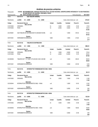 Página :
S10 84
3101003
Presupuesto MEJORAMIENTODEL SERVICIO EDUCATIVO EN EL COLEGIO NACIONAL AGROPECUARRIO INTEGRADO N° 53 SAN FRANCISCO
DE ASIS DISTRITO DE OXAPMPA, OXAPAMPA, PASCO
Análisis de precios unitarios
Partida 59.01.07.01 SUB TABLERO GENERAL
und/DIA 2.0000
Rendimiento Costo unitario directo por : und 673.61
2.0000
EQ.
MO.
Unidad Cuadrilla Cantidad Precio S/.
Código Descripción Recurso Parcial S/.
Mano de Obra
hh
0147010002 1.0000 4.0000 87.52
21.88
OPERARIO
hh
0147010004 2.0000 8.0000 126.32
15.79
PEON
213.84
Materiales
und
0212700091 1.0000 457.63
457.63
SUB TABLERO DE DISTRIBUCION FG 300X300X150 MM.
457.63
Equipos
%MO
0337010001 1.0000 2.14
213.84
HERRAMIENTAS MANUALES
2.14
Partida 59.01.07.02 TABLERO DE DISTRIBUCION
und/DIA 1.0000
Rendimiento Costo unitario directo por : und 890.51
1.0000
EQ.
MO.
Unidad Cuadrilla Cantidad Precio S/.
Código Descripción Recurso Parcial S/.
Mano de Obra
hh
0147010002 1.0000 8.0000 175.04
21.88
OPERARIO
hh
0147010004 2.0000 16.0000 252.64
15.79
PEON
427.68
Materiales
und
0212000058 1.0000 450.00
450.00
TABLERO DE F° G° 1Ø DE 12 PLOS 850 X 500 X 250 MM
450.00
Equipos
%MO
0337010001 3.0000 12.83
427.68
HERRAMIENTAS MANUALES
12.83
Partida 59.01.07.03 INTERRUPTOR TERMOMAGNETICO 8902 -10KNA
pza/DIA 8.0000
Rendimiento Costo unitario directo por : pza 84.14
8.0000
EQ.
MO.
Unidad Cuadrilla Cantidad Precio S/.
Código Descripción Recurso Parcial S/.
Mano de Obra
hh
0147010002 1.0000 1.0000 21.88
21.88
OPERARIO
21.88
Materiales
und
0212030044 1.0000 61.60
61.60
INTERRUPTOR TERMOMAGNETICO 8902 - 10KNA
61.60
Equipos
%MO
0337010001 3.0000 0.66
21.88
HERRAMIENTAS MANUALES
0.66
Partida 59.01.07.04 INTERRUPTOR TERMOMAGNETICO 8903 -10KNA
pza/DIA 8.0000
Rendimiento Costo unitario directo por : pza 123.34
8.0000
EQ.
MO.
Unidad Cuadrilla Cantidad Precio S/.
Código Descripción Recurso Parcial S/.
Mano de Obra
hh
0147010002 1.0000 1.0000 21.88
21.88
OPERARIO
21.88
Materiales
und
0212030045 1.0000 100.80
100.80
INTERRUPTOR TERMOMAGNETICO 8903 - 10KNA
100.80
Equipos
%MO
0337010001 3.0000 0.66
21.88
HERRAMIENTAS MANUALES
0.66
Subpresupuesto 005 INSTALACIONES ELECTRICAS Fecha presupuesto 06/11/2019
 