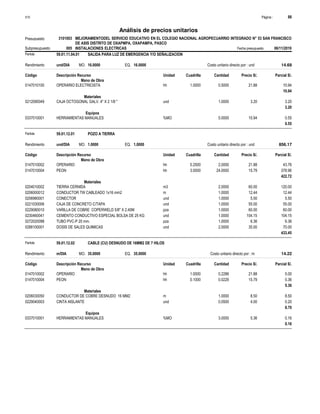 Página :
S10 88
3101003
Presupuesto MEJORAMIENTODEL SERVICIO EDUCATIVO EN EL COLEGIO NACIONAL AGROPECUARRIO INTEGRADO N° 53 SAN FRANCISCO
DE ASIS DISTRITO DE OXAPMPA, OXAPAMPA, PASCO
Análisis de precios unitarios
Partida 59.01.11.04.01 SALIDA PARA LUZ DE EMERGENCIA Y/O SEÑALIZACION
und/DIA 16.0000
Rendimiento Costo unitario directo por : und 14.69
16.0000
EQ.
MO.
Unidad Cuadrilla Cantidad Precio S/.
Código Descripción Recurso Parcial S/.
Mano de Obra
hh
0147010100 1.0000 0.5000 10.94
21.88
OPERARIO ELECTRICISTA
10.94
Materiales
und
0212090049 1.0000 3.20
3.20
CAJA OCTOGONAL GALV. 4" X 2 1/8 "
3.20
Equipos
%MO
0337010001 5.0000 0.55
10.94
HERRAMIENTAS MANUALES
0.55
Partida 59.01.12.01 POZO A TIERRA
und/DIA 1.0000
Rendimiento Costo unitario directo por : und 856.17
1.0000
EQ.
MO.
Unidad Cuadrilla Cantidad Precio S/.
Código Descripción Recurso Parcial S/.
Mano de Obra
hh
0147010002 0.2500 2.0000 43.76
21.88
OPERARIO
hh
0147010004 3.0000 24.0000 378.96
15.79
PEON
422.72
Materiales
m3
0204010002 2.0000 120.00
60.00
TIERRA CERNIDA
m
0206000012 1.0000 12.44
12.44
CONDUCTOR TW CABLEADO 1x16 mm2
und
0206980001 1.0000 5.50
5.50
CONECTOR
und
0221030006 1.0000 55.00
55.00
CAJA DE CONCRETO C/TAPA
pza
0229080010 1.0000 60.00
60.00
VARILLA DE COBRE COPERWELD 5/8" X 2.40M
und
0230460041 1.0000 104.15
104.15
CEMENTO CONDUCTIVO ESPECIAL BOLSA DE 25 KG
pza
0272020098 1.0000 6.36
6.36
TUBO PVC-P 20 mm.
und
0288100001 2.0000 70.00
35.00
DOSIS DE SALES QUIMICAS
433.45
Partida 59.01.12.02 CABLE (CU) DESNUDO DE 16MM2 DE 7 HILOS
m/DIA 35.0000
Rendimiento Costo unitario directo por : m 14.22
35.0000
EQ.
MO.
Unidad Cuadrilla Cantidad Precio S/.
Código Descripción Recurso Parcial S/.
Mano de Obra
hh
0147010002 1.0000 0.2286 5.00
21.88
OPERARIO
hh
0147010004 0.1000 0.0229 0.36
15.79
PEON
5.36
Materiales
m
0206030050 1.0000 8.50
8.50
CONDUCTOR DE COBRE DESNUDO 16 MM2
und
0229040003 0.0500 0.20
4.00
CINTA AISLANTE
8.70
Equipos
%MO
0337010001 3.0000 0.16
5.36
HERRAMIENTAS MANUALES
0.16
Subpresupuesto 005 INSTALACIONES ELECTRICAS Fecha presupuesto 06/11/2019
 
