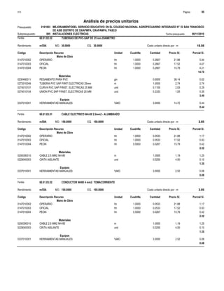 Página :
S10 90
3101003
Presupuesto MEJORAMIENTODEL SERVICIO EDUCATIVO EN EL COLEGIO NACIONAL AGROPECUARRIO INTEGRADO N° 53 SAN FRANCISCO
DE ASIS DISTRITO DE OXAPMPA, OXAPAMPA, PASCO
Análisis de precios unitarios
Partida 60.01.02.02 TUBERIAS DE PVC-SAP DE 25 mm.DIAMETRO
m/DIA 30.0000
Rendimiento Costo unitario directo por : m 18.56
30.0000
EQ.
MO.
Unidad Cuadrilla Cantidad Precio S/.
Código Descripción Recurso Parcial S/.
Mano de Obra
hh
0147010002 1.0000 0.2667 5.84
21.88
OPERARIO
hh
0147010003 1.0000 0.2667 4.67
17.52
OFICIAL
hh
0147010004 1.0000 0.2667 4.21
15.79
PEON
14.72
Materiales
gln
0230460011 0.0005 0.02
38.14
PEGAMENTO PARA PVC
m
0272010046 1.0000 2.74
2.74
TUBERIA PVC SAP P/INT ELECTRICAS 25mm
und
0274010101 0.1100 0.29
2.63
CURVA PVC SAP P/INST. ELECTRICAS 25 MM
und
0274010104 0.3333 0.35
1.05
UNION PVC SAP P/INST. ELECTRICAS 25 MM
3.40
Equipos
%MO
0337010001 3.0000 0.44
14.72
HERRAMIENTAS MANUALES
0.44
Partida 60.01.03.01 CABLE ELECTRICO NH-80 2.5mm2 - ALUMBRADO
m/DIA 150.0000
Rendimiento Costo unitario directo por : m 3.95
150.0000
EQ.
MO.
Unidad Cuadrilla Cantidad Precio S/.
Código Descripción Recurso Parcial S/.
Mano de Obra
hh
0147010002 1.0000 0.0533 1.17
21.88
OPERARIO
hh
0147010003 1.0000 0.0533 0.93
17.52
OFICIAL
hh
0147010004 0.5000 0.0267 0.42
15.79
PEON
2.52
Materiales
m
0206300010 1.0500 1.25
1.19
CABLE 2.5 MM2 NH-80
und
0229040003 0.0250 0.10
4.00
CINTA AISLANTE
1.35
Equipos
%MO
0337010001 3.0000 0.08
2.52
HERRAMIENTAS MANUALES
0.08
Partida 60.01.03.02 CONDUCTOR NH80 4 mm2 TOMACORRIENTE
m/DIA 150.0000
Rendimiento Costo unitario directo por : m 3.95
150.0000
EQ.
MO.
Unidad Cuadrilla Cantidad Precio S/.
Código Descripción Recurso Parcial S/.
Mano de Obra
hh
0147010002 1.0000 0.0533 1.17
21.88
OPERARIO
hh
0147010003 1.0000 0.0533 0.93
17.52
OFICIAL
hh
0147010004 0.5000 0.0267 0.42
15.79
PEON
2.52
Materiales
m
0206300010 1.0500 1.25
1.19
CABLE 2.5 MM2 NH-80
und
0229040003 0.0250 0.10
4.00
CINTA AISLANTE
1.35
Equipos
%MO
0337010001 3.0000 0.08
2.52
HERRAMIENTAS MANUALES
0.08
Subpresupuesto 005 INSTALACIONES ELECTRICAS Fecha presupuesto 06/11/2019
 