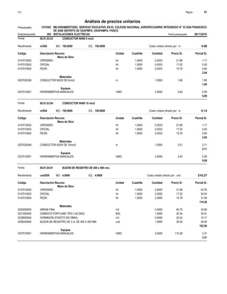 Página :
S10 91
3101003
Presupuesto MEJORAMIENTODEL SERVICIO EDUCATIVO EN EL COLEGIO NACIONAL AGROPECUARRIO INTEGRADO N° 53 SAN FRANCISCO
DE ASIS DISTRITO DE OXAPMPA, OXAPAMPA, PASCO
Análisis de precios unitarios
Partida 60.01.03.03 CONDUCTOR NH80 6 mm2
m/DIA 150.0000
Rendimiento Costo unitario directo por : m 4.98
150.0000
EQ.
MO.
Unidad Cuadrilla Cantidad Precio S/.
Código Descripción Recurso Parcial S/.
Mano de Obra
hh
0147010002 1.0000 0.0533 1.17
21.88
OPERARIO
hh
0147010003 1.0000 0.0533 0.93
17.52
OFICIAL
hh
0147010004 1.0000 0.0533 0.84
15.79
PEON
2.94
Materiales
m
0207020036 1.0500 1.95
1.86
CONDUCTOR N2XH DE 6mm2
1.95
Equipos
%MO
0337010001 3.0000 0.09
2.94
HERRAMIENTAS MANUALES
0.09
Partida 60.01.03.04 CONDUCTOR NH80 10 mm2
m/DIA 150.0000
Rendimiento Costo unitario directo por : m 5.14
150.0000
EQ.
MO.
Unidad Cuadrilla Cantidad Precio S/.
Código Descripción Recurso Parcial S/.
Mano de Obra
hh
0147010002 1.0000 0.0533 1.17
21.88
OPERARIO
hh
0147010003 1.0000 0.0533 0.93
17.52
OFICIAL
hh
0147010004 1.0000 0.0533 0.84
15.79
PEON
2.94
Materiales
m
0207020049 1.0500 2.11
2.01
CONDUCTOR N2XH DE 10mm2
2.11
Equipos
%MO
0337010001 3.0000 0.09
2.94
HERRAMIENTAS MANUALES
0.09
Partida 60.01.04.01 BUZON DE REGISTRO DE 400 x 400 mm.
und/DIA 4.0000
Rendimiento Costo unitario directo por : und 216.27
4.0000
EQ.
MO.
Unidad Cuadrilla Cantidad Precio S/.
Código Descripción Recurso Parcial S/.
Mano de Obra
hh
0147010002 1.0000 2.0000 43.76
21.88
OPERARIO
hh
0147010003 1.0000 2.0000 35.04
17.52
OFICIAL
hh
0147010004 1.0000 2.0000 31.58
15.79
PEON
110.38
Materiales
m3
0204000000 0.4000 33.90
84.75
ARENA FINA
BOL
0221000000 1.5000 30.51
20.34
CEMENTO PORTLAND TIPO I (42.5KG)
m3
0238000004 0.4000 10.17
25.42
HORMIGON (PUESTO EN OBRA)
und
0256240004 1.0000 28.00
28.00
BUZON DE REGISTRO DE C.A. DE 400 X 400 MM
102.58
Equipos
%MO
0337010001 3.0000 3.31
110.38
HERRAMIENTAS MANUALES
3.31
Subpresupuesto 005 INSTALACIONES ELECTRICAS Fecha presupuesto 06/11/2019
 