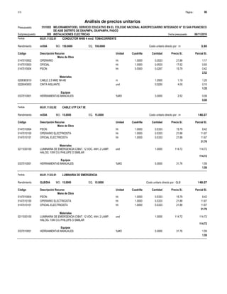 Página :
S10 96
3101003
Presupuesto MEJORAMIENTODEL SERVICIO EDUCATIVO EN EL COLEGIO NACIONAL AGROPECUARRIO INTEGRADO N° 53 SAN FRANCISCO
DE ASIS DISTRITO DE OXAPMPA, OXAPAMPA, PASCO
Análisis de precios unitarios
Partida 60.01.11.02.01 CONDUCTOR NH80 4 mm2 TOMACORRIENTE
m/DIA 150.0000
Rendimiento Costo unitario directo por : m 3.95
150.0000
EQ.
MO.
Unidad Cuadrilla Cantidad Precio S/.
Código Descripción Recurso Parcial S/.
Mano de Obra
hh
0147010002 1.0000 0.0533 1.17
21.88
OPERARIO
hh
0147010003 1.0000 0.0533 0.93
17.52
OFICIAL
hh
0147010004 0.5000 0.0267 0.42
15.79
PEON
2.52
Materiales
m
0206300010 1.0500 1.25
1.19
CABLE 2.5 MM2 NH-80
und
0229040003 0.0250 0.10
4.00
CINTA AISLANTE
1.35
Equipos
%MO
0337010001 3.0000 0.08
2.52
HERRAMIENTAS MANUALES
0.08
Partida 60.01.11.02.02 CABLE UTP CAT 5E
m/DIA 15.0000
Rendimiento Costo unitario directo por : m 148.07
15.0000
EQ.
MO.
Unidad Cuadrilla Cantidad Precio S/.
Código Descripción Recurso Parcial S/.
Mano de Obra
hh
0147010004 1.0000 0.5333 8.42
15.79
PEON
hh
0147010100 1.0000 0.5333 11.67
21.88
OPERARIO ELECTRICISTA
hh
0147010101 1.0000 0.5333 11.67
21.88
OFICIAL ELECTRICISTA
31.76
Materiales
und
0211030100 1.0000 114.72
114.72
LUMINARIA DE EMERGENCIA C/BAT. 12 VDC, 4AH, 2 LAMP.
HALOG. 10W C/U PHILLIPS O SIMILAR
114.72
Equipos
%MO
0337010001 5.0000 1.59
31.76
HERRAMIENTAS MANUALES
1.59
Partida 60.01.11.03.01 LUMINARIA DE EMERGENCIA
GLB/DIA 15.0000
Rendimiento Costo unitario directo por : GLB 148.07
15.0000
EQ.
MO.
Unidad Cuadrilla Cantidad Precio S/.
Código Descripción Recurso Parcial S/.
Mano de Obra
hh
0147010004 1.0000 0.5333 8.42
15.79
PEON
hh
0147010100 1.0000 0.5333 11.67
21.88
OPERARIO ELECTRICISTA
hh
0147010101 1.0000 0.5333 11.67
21.88
OFICIAL ELECTRICISTA
31.76
Materiales
und
0211030100 1.0000 114.72
114.72
LUMINARIA DE EMERGENCIA C/BAT. 12 VDC, 4AH, 2 LAMP.
HALOG. 10W C/U PHILLIPS O SIMILAR
114.72
Equipos
%MO
0337010001 5.0000 1.59
31.76
HERRAMIENTAS MANUALES
1.59
Subpresupuesto 005 INSTALACIONES ELECTRICAS Fecha presupuesto 06/11/2019
 