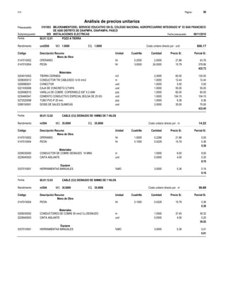 Página :
S10 98
3101003
Presupuesto MEJORAMIENTODEL SERVICIO EDUCATIVO EN EL COLEGIO NACIONAL AGROPECUARRIO INTEGRADO N° 53 SAN FRANCISCO
DE ASIS DISTRITO DE OXAPMPA, OXAPAMPA, PASCO
Análisis de precios unitarios
Partida 60.01.12.01 POZO A TIERRA
und/DIA 1.0000
Rendimiento Costo unitario directo por : und 856.17
1.0000
EQ.
MO.
Unidad Cuadrilla Cantidad Precio S/.
Código Descripción Recurso Parcial S/.
Mano de Obra
hh
0147010002 0.2500 2.0000 43.76
21.88
OPERARIO
hh
0147010004 3.0000 24.0000 378.96
15.79
PEON
422.72
Materiales
m3
0204010002 2.0000 120.00
60.00
TIERRA CERNIDA
m
0206000012 1.0000 12.44
12.44
CONDUCTOR TW CABLEADO 1x16 mm2
und
0206980001 1.0000 5.50
5.50
CONECTOR
und
0221030006 1.0000 55.00
55.00
CAJA DE CONCRETO C/TAPA
pza
0229080010 1.0000 60.00
60.00
VARILLA DE COBRE COPERWELD 5/8" X 2.40M
und
0230460041 1.0000 104.15
104.15
CEMENTO CONDUCTIVO ESPECIAL BOLSA DE 25 KG
pza
0272020098 1.0000 6.36
6.36
TUBO PVC-P 20 mm.
und
0288100001 2.0000 70.00
35.00
DOSIS DE SALES QUIMICAS
433.45
Partida 60.01.12.02 CABLE (CU) DESNUDO DE 16MM2 DE 7 HILOS
m/DIA 35.0000
Rendimiento Costo unitario directo por : m 14.22
35.0000
EQ.
MO.
Unidad Cuadrilla Cantidad Precio S/.
Código Descripción Recurso Parcial S/.
Mano de Obra
hh
0147010002 1.0000 0.2286 5.00
21.88
OPERARIO
hh
0147010004 0.1000 0.0229 0.36
15.79
PEON
5.36
Materiales
m
0206030050 1.0000 8.50
8.50
CONDUCTOR DE COBRE DESNUDO 16 MM2
und
0229040003 0.0500 0.20
4.00
CINTA AISLANTE
8.70
Equipos
%MO
0337010001 3.0000 0.16
5.36
HERRAMIENTAS MANUALES
0.16
Partida 60.01.12.03 CABLE (CU) DESNUDO DE 50MM2 DE 7 HILOS
m/DIA 35.0000
Rendimiento Costo unitario directo por : m 39.89
35.0000
EQ.
MO.
Unidad Cuadrilla Cantidad Precio S/.
Código Descripción Recurso Parcial S/.
Mano de Obra
hh
0147010004 0.1000 0.0229 0.36
15.79
PEON
0.36
Materiales
m
0206030052 1.0500 39.32
37.45
CONDUCTORES DE COBRE 50 mm2 Cu DESNUDO
und
0229040003 0.0500 0.20
4.00
CINTA AISLANTE
39.52
Equipos
%MO
0337010001 3.0000 0.01
0.36
HERRAMIENTAS MANUALES
0.01
Subpresupuesto 005 INSTALACIONES ELECTRICAS Fecha presupuesto 06/11/2019
 