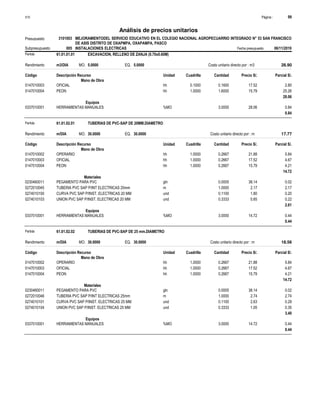 Página :
S10 99
3101003
Presupuesto MEJORAMIENTODEL SERVICIO EDUCATIVO EN EL COLEGIO NACIONAL AGROPECUARRIO INTEGRADO N° 53 SAN FRANCISCO
DE ASIS DISTRITO DE OXAPMPA, OXAPAMPA, PASCO
Análisis de precios unitarios
Partida 61.01.01.01 EXCAVACION, RELLENO DE ZANJA (0.70x0.60M)
m3/DIA 5.0000
Rendimiento Costo unitario directo por : m3 28.90
5.0000
EQ.
MO.
Unidad Cuadrilla Cantidad Precio S/.
Código Descripción Recurso Parcial S/.
Mano de Obra
hh
0147010003 0.1000 0.1600 2.80
17.52
OFICIAL
hh
0147010004 1.0000 1.6000 25.26
15.79
PEON
28.06
Equipos
%MO
0337010001 3.0000 0.84
28.06
HERRAMIENTAS MANUALES
0.84
Partida 61.01.02.01 TUBERIAS DE PVC-SAP DE 20MM.DIAMETRO
m/DIA 30.0000
Rendimiento Costo unitario directo por : m 17.77
30.0000
EQ.
MO.
Unidad Cuadrilla Cantidad Precio S/.
Código Descripción Recurso Parcial S/.
Mano de Obra
hh
0147010002 1.0000 0.2667 5.84
21.88
OPERARIO
hh
0147010003 1.0000 0.2667 4.67
17.52
OFICIAL
hh
0147010004 1.0000 0.2667 4.21
15.79
PEON
14.72
Materiales
gln
0230460011 0.0005 0.02
38.14
PEGAMENTO PARA PVC
m
0272010045 1.0000 2.17
2.17
TUBERIA PVC SAP P/INT ELECTRICAS 20mm
und
0274010100 0.1100 0.20
1.80
CURVA PVC SAP P/INST. ELECTRICAS 20 MM
und
0274010103 0.3333 0.22
0.65
UNION PVC SAP P/INST. ELECTRICAS 20 MM
2.61
Equipos
%MO
0337010001 3.0000 0.44
14.72
HERRAMIENTAS MANUALES
0.44
Partida 61.01.02.02 TUBERIAS DE PVC-SAP DE 25 mm.DIAMETRO
m/DIA 30.0000
Rendimiento Costo unitario directo por : m 18.56
30.0000
EQ.
MO.
Unidad Cuadrilla Cantidad Precio S/.
Código Descripción Recurso Parcial S/.
Mano de Obra
hh
0147010002 1.0000 0.2667 5.84
21.88
OPERARIO
hh
0147010003 1.0000 0.2667 4.67
17.52
OFICIAL
hh
0147010004 1.0000 0.2667 4.21
15.79
PEON
14.72
Materiales
gln
0230460011 0.0005 0.02
38.14
PEGAMENTO PARA PVC
m
0272010046 1.0000 2.74
2.74
TUBERIA PVC SAP P/INT ELECTRICAS 25mm
und
0274010101 0.1100 0.29
2.63
CURVA PVC SAP P/INST. ELECTRICAS 25 MM
und
0274010104 0.3333 0.35
1.05
UNION PVC SAP P/INST. ELECTRICAS 25 MM
3.40
Equipos
%MO
0337010001 3.0000 0.44
14.72
HERRAMIENTAS MANUALES
0.44
Subpresupuesto 005 INSTALACIONES ELECTRICAS Fecha presupuesto 06/11/2019
 