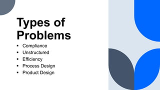 Types of
Problems
 Compliance
 Unstructured
 Efficiency
 Process Design
 Product Design
 